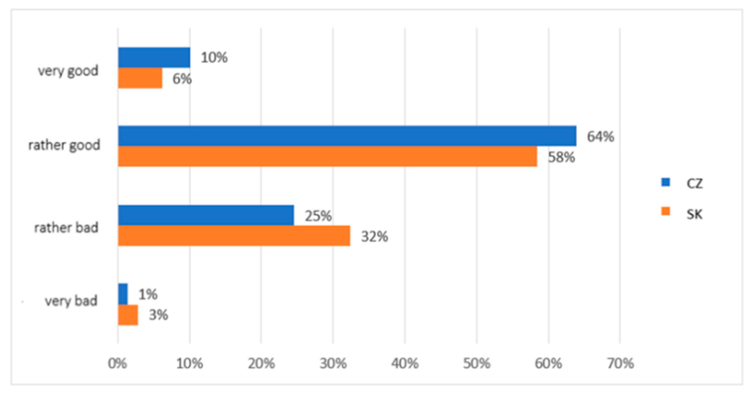 Ijerph 19 02480 g007 550