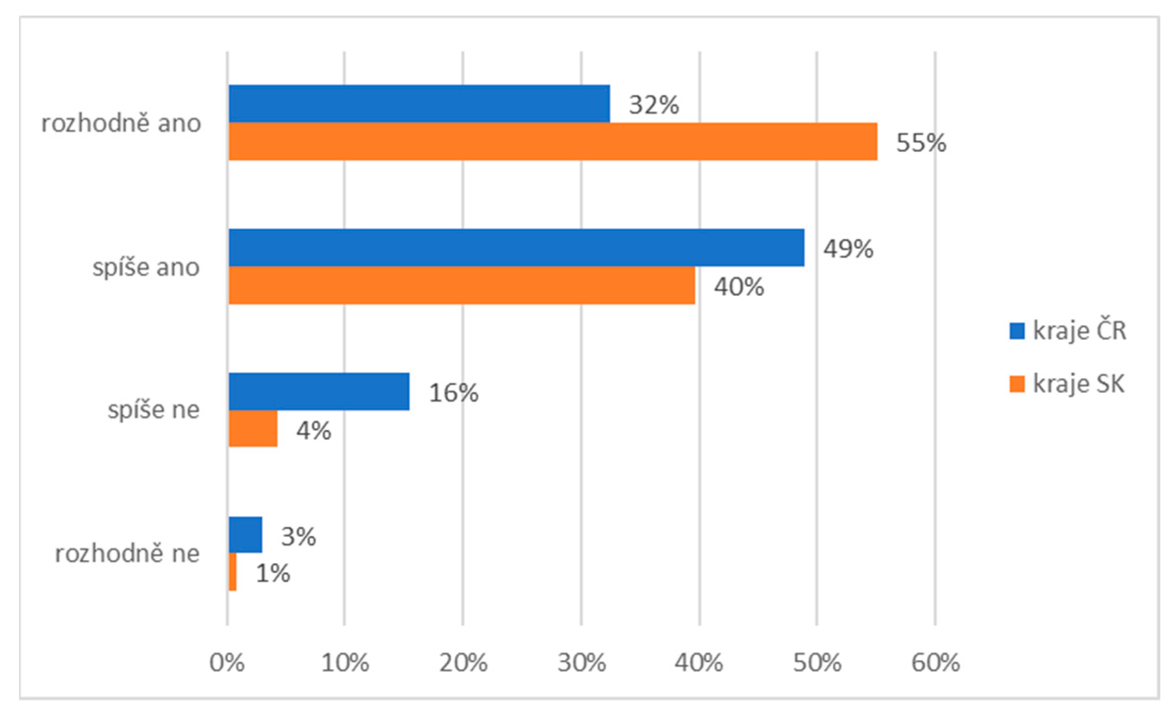 Ijerph 19 02480 g008 550