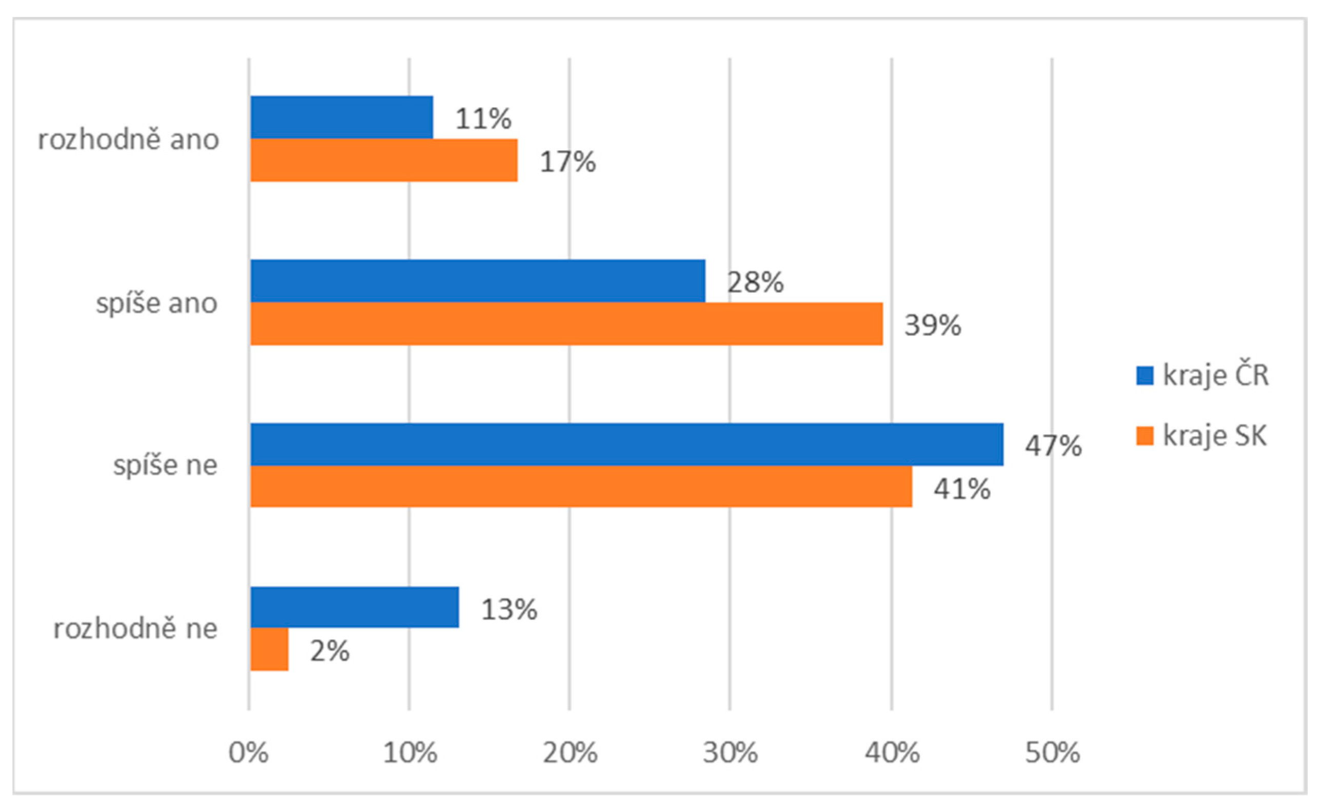 Ijerph 19 02480 g009 550