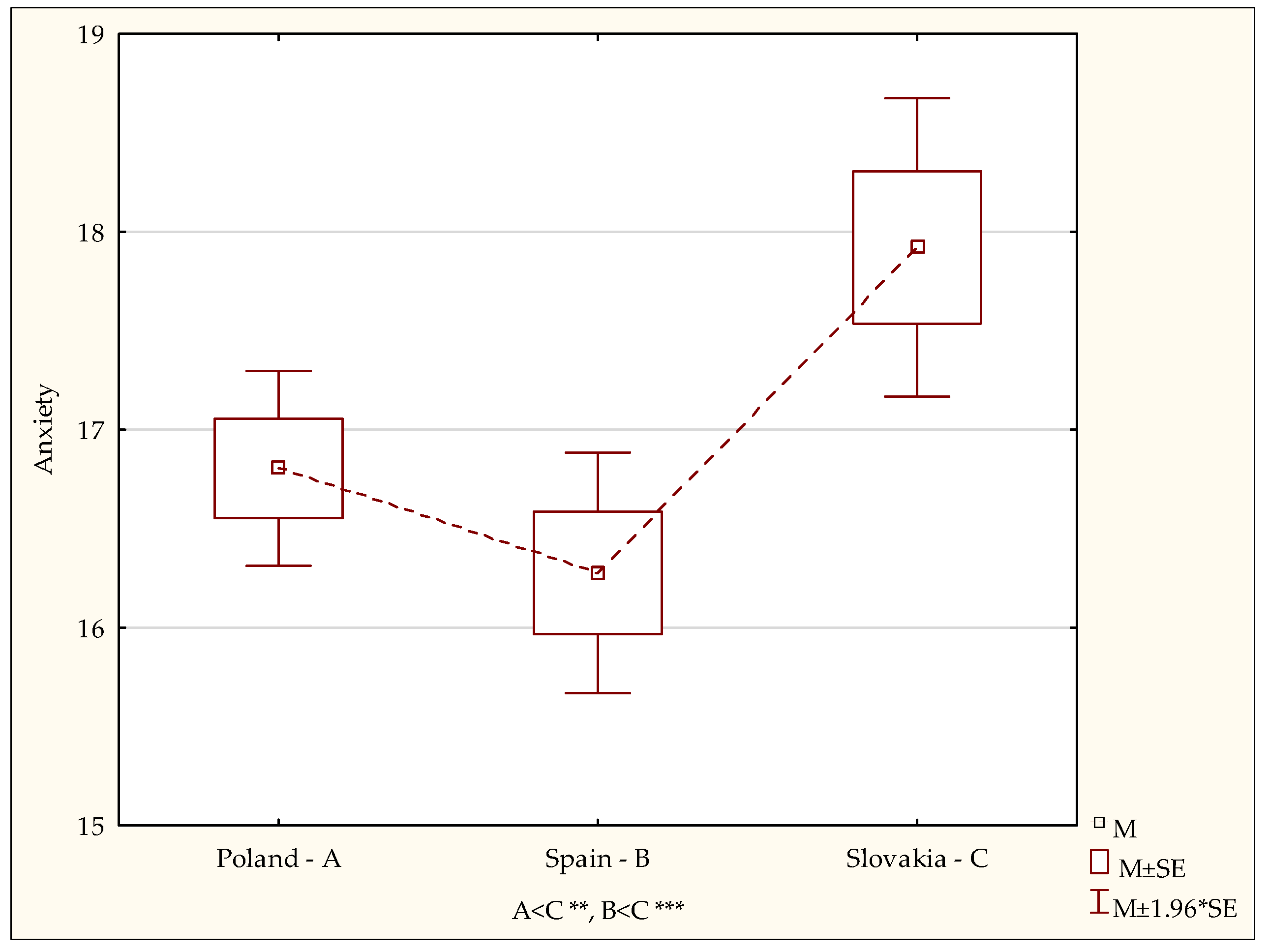 Ijerph 19 02482 g002 Ijerph 19 02482 g002