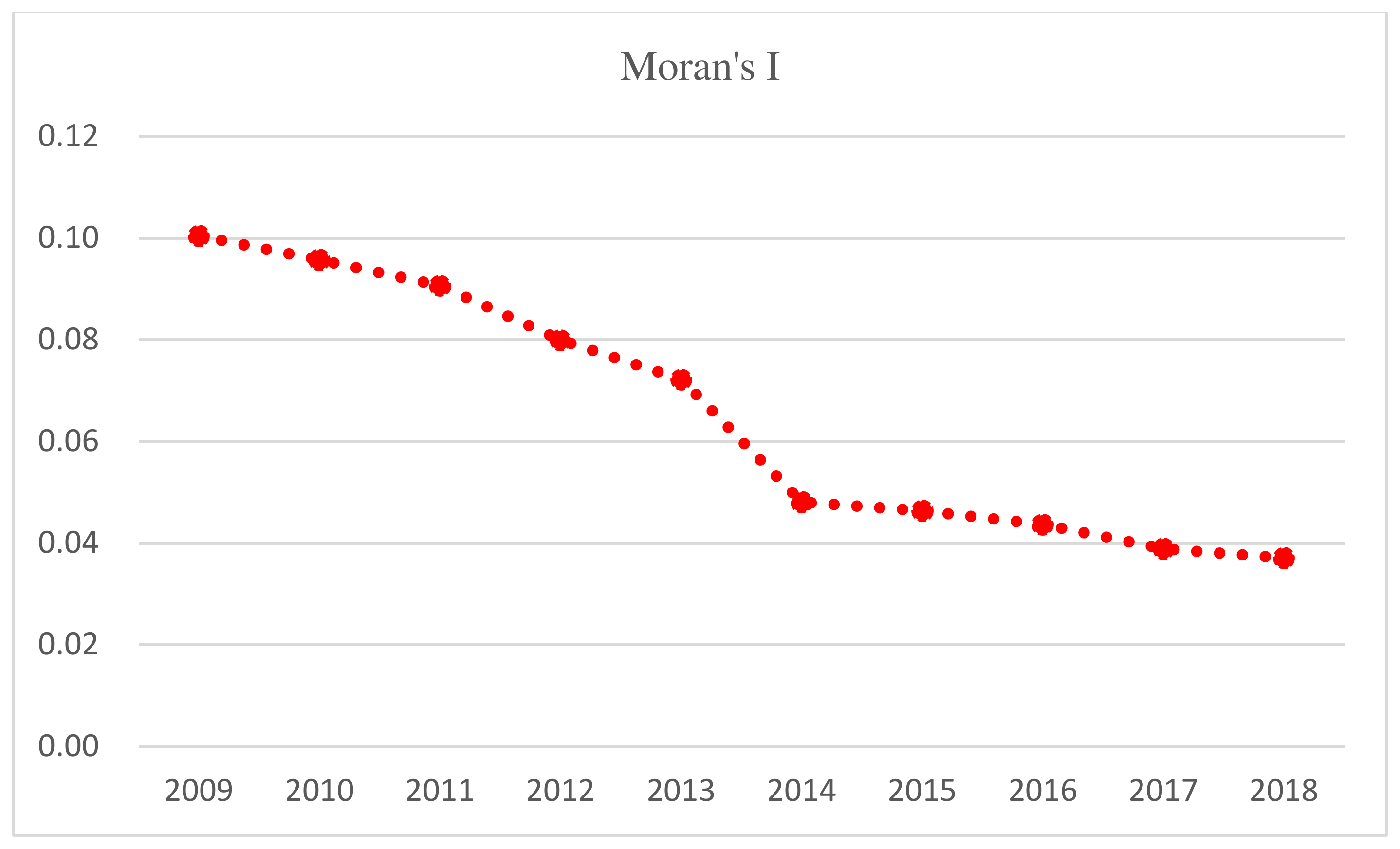Ijerph 19 02484 g005 550
