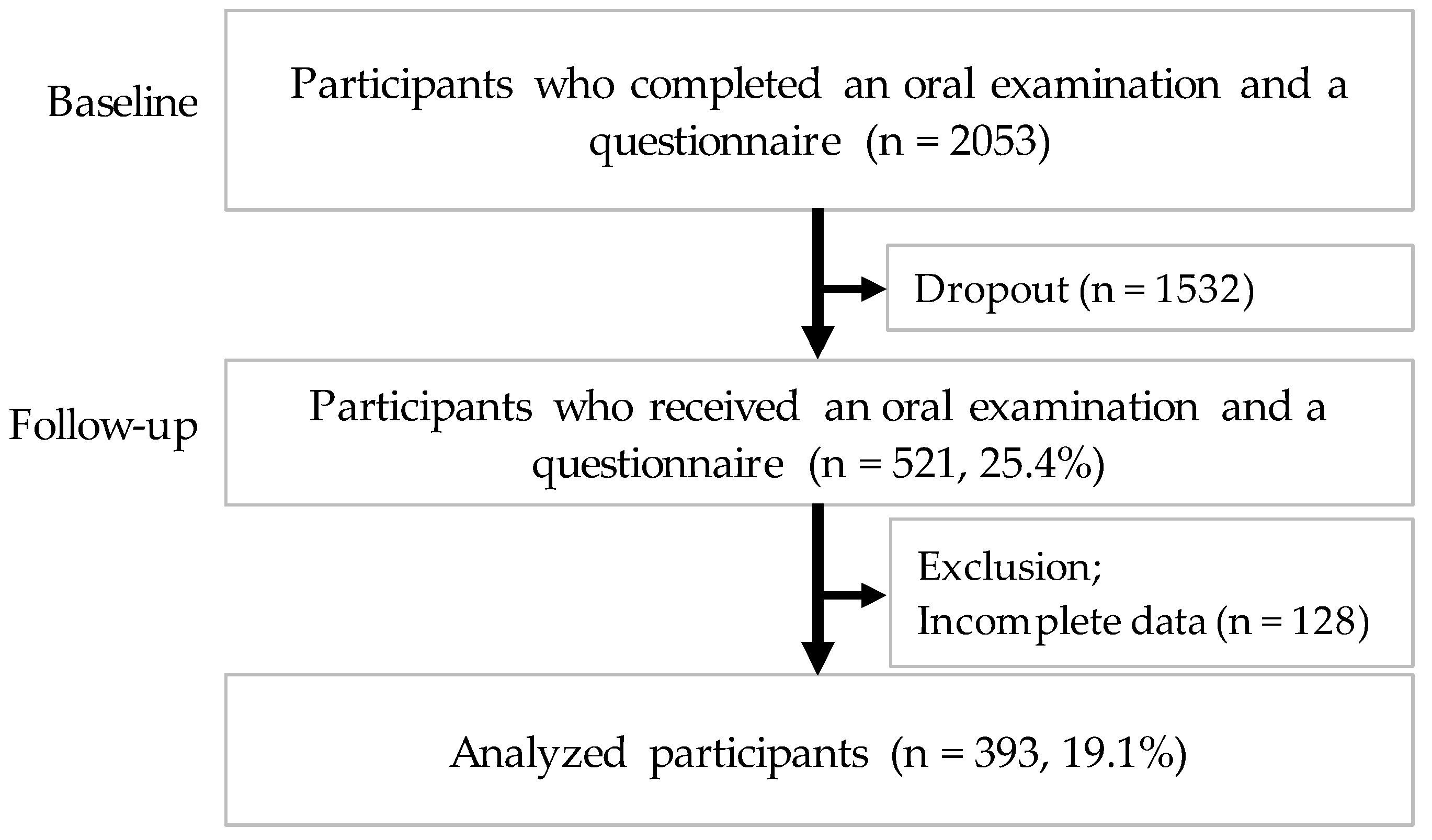 Ijerph 19 02490 g001 550