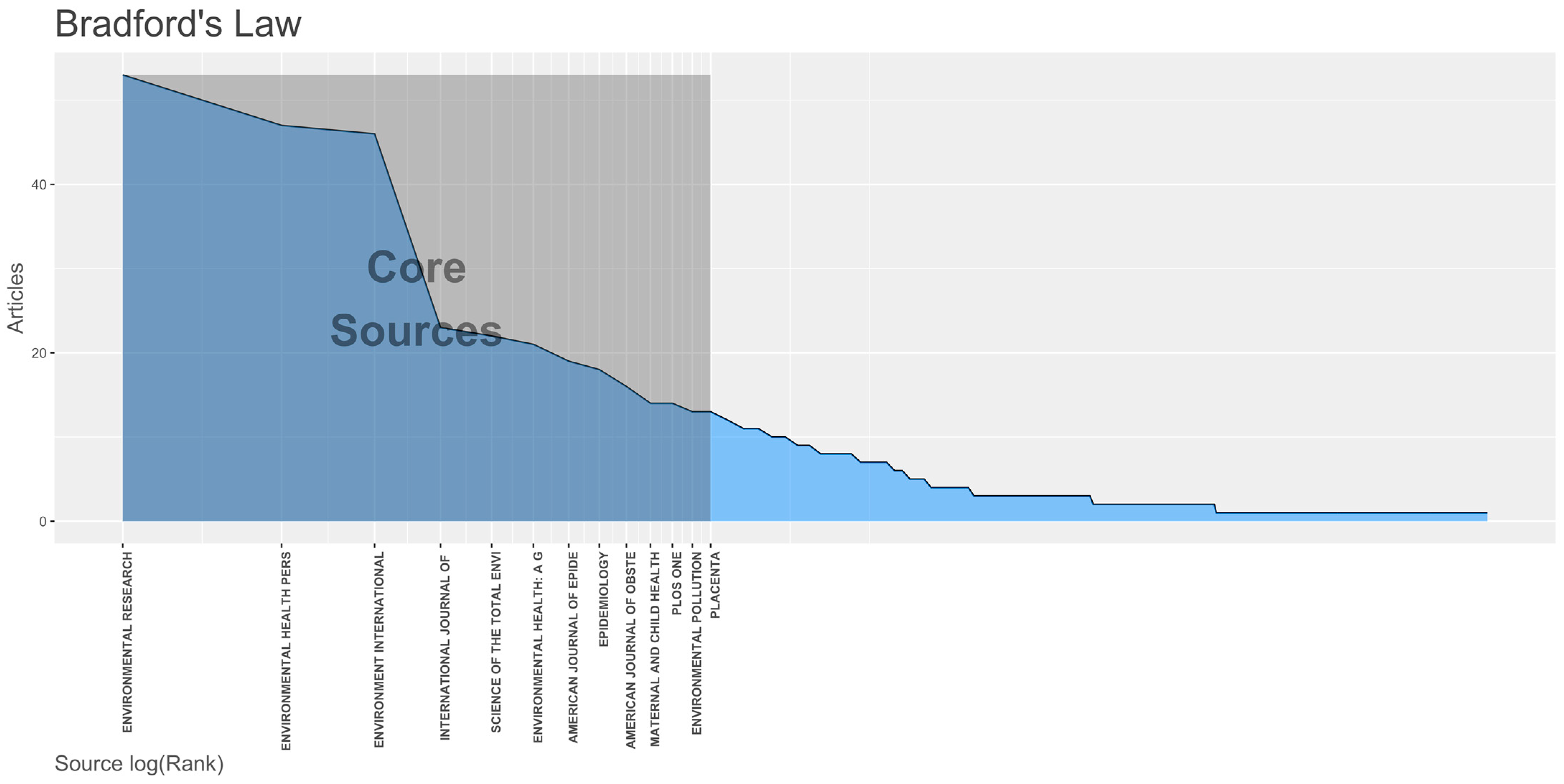 Ijerph 19 02493 g002 550