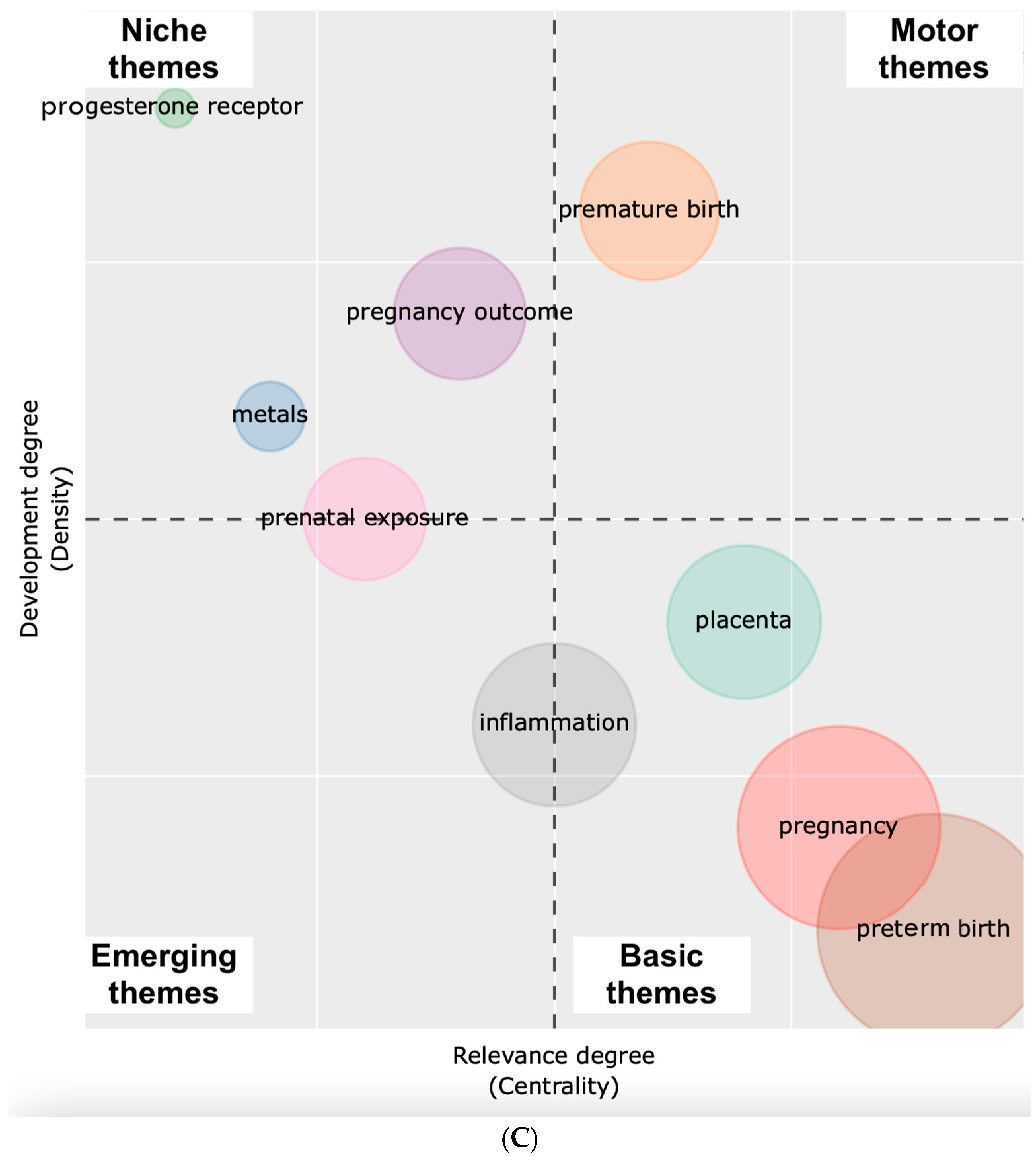 Ijerph 19 02493 g005b 550