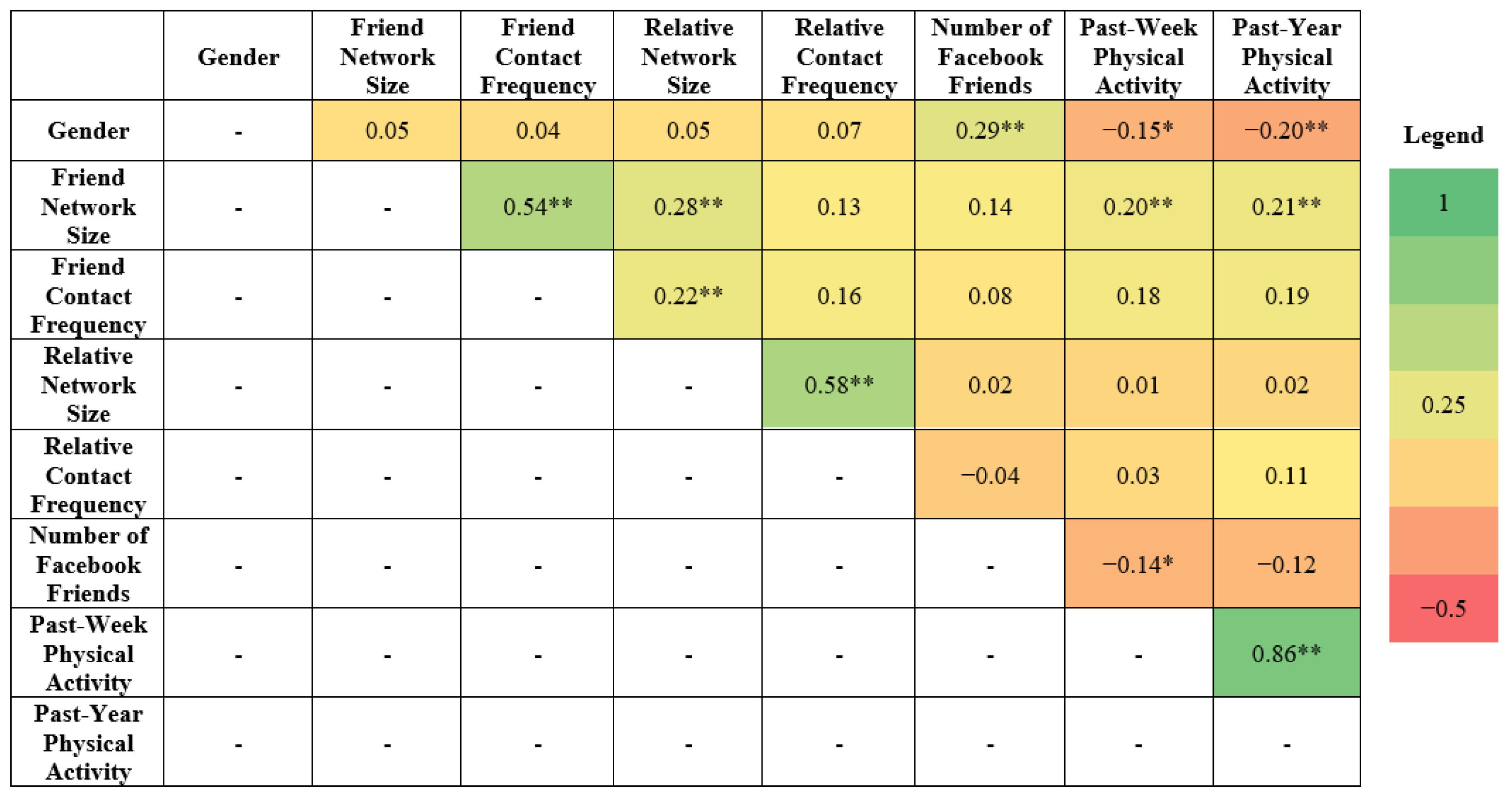 Ijerph 19 02495 g002 550