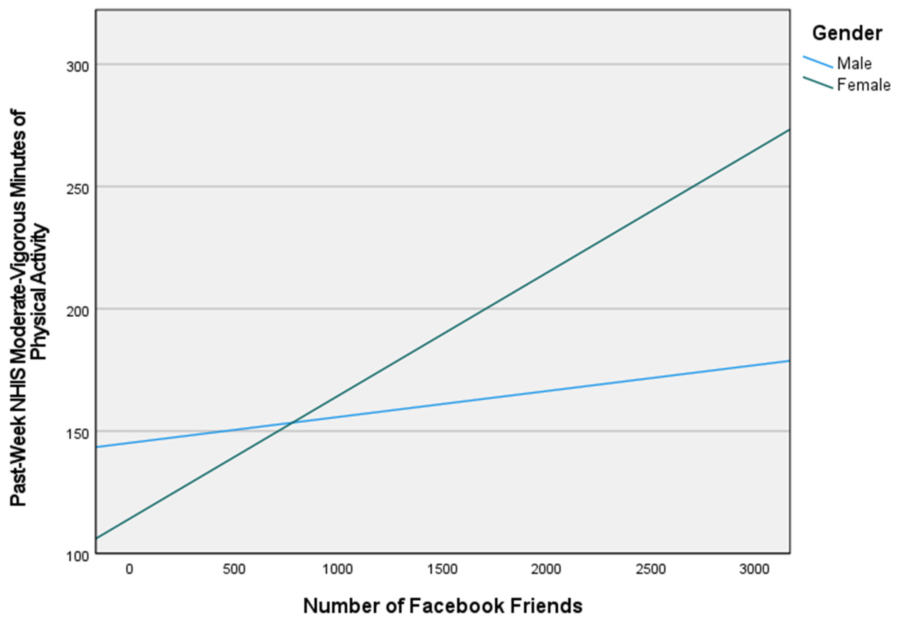 Ijerph 19 02495 g003 550