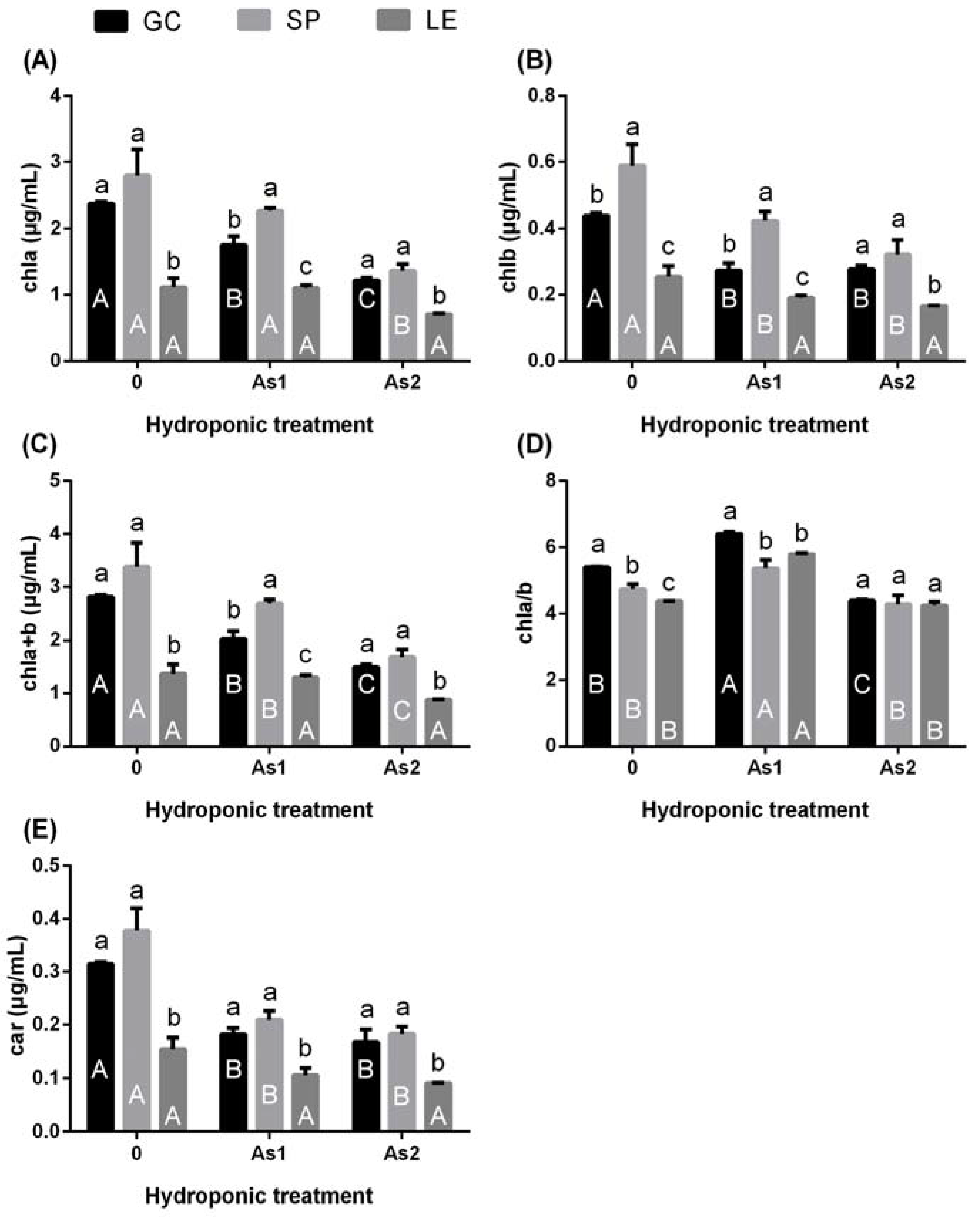 Ijerph 19 02501 g003 550
