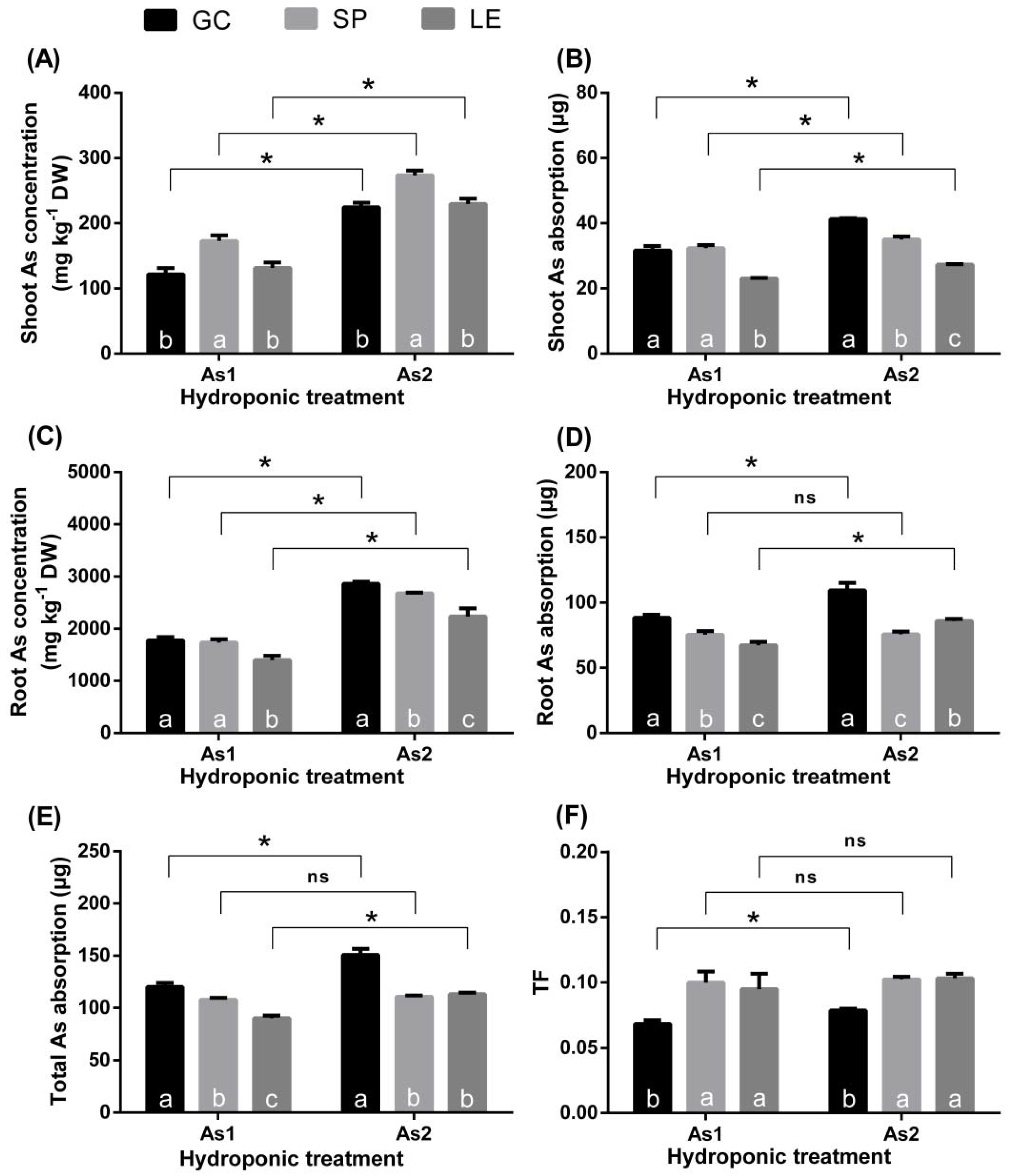Ijerph 19 02501 g004 550