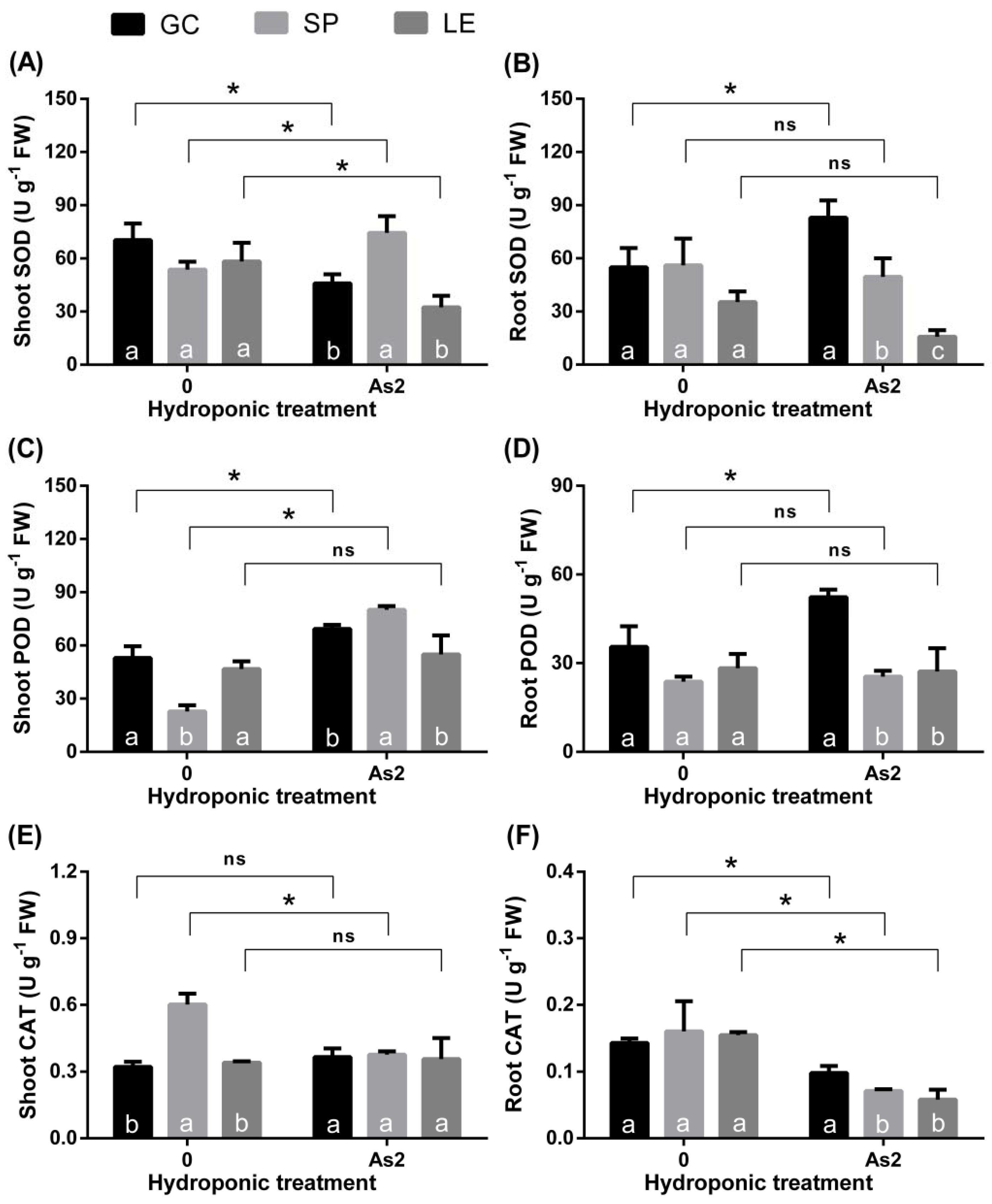 Ijerph 19 02501 g005 550