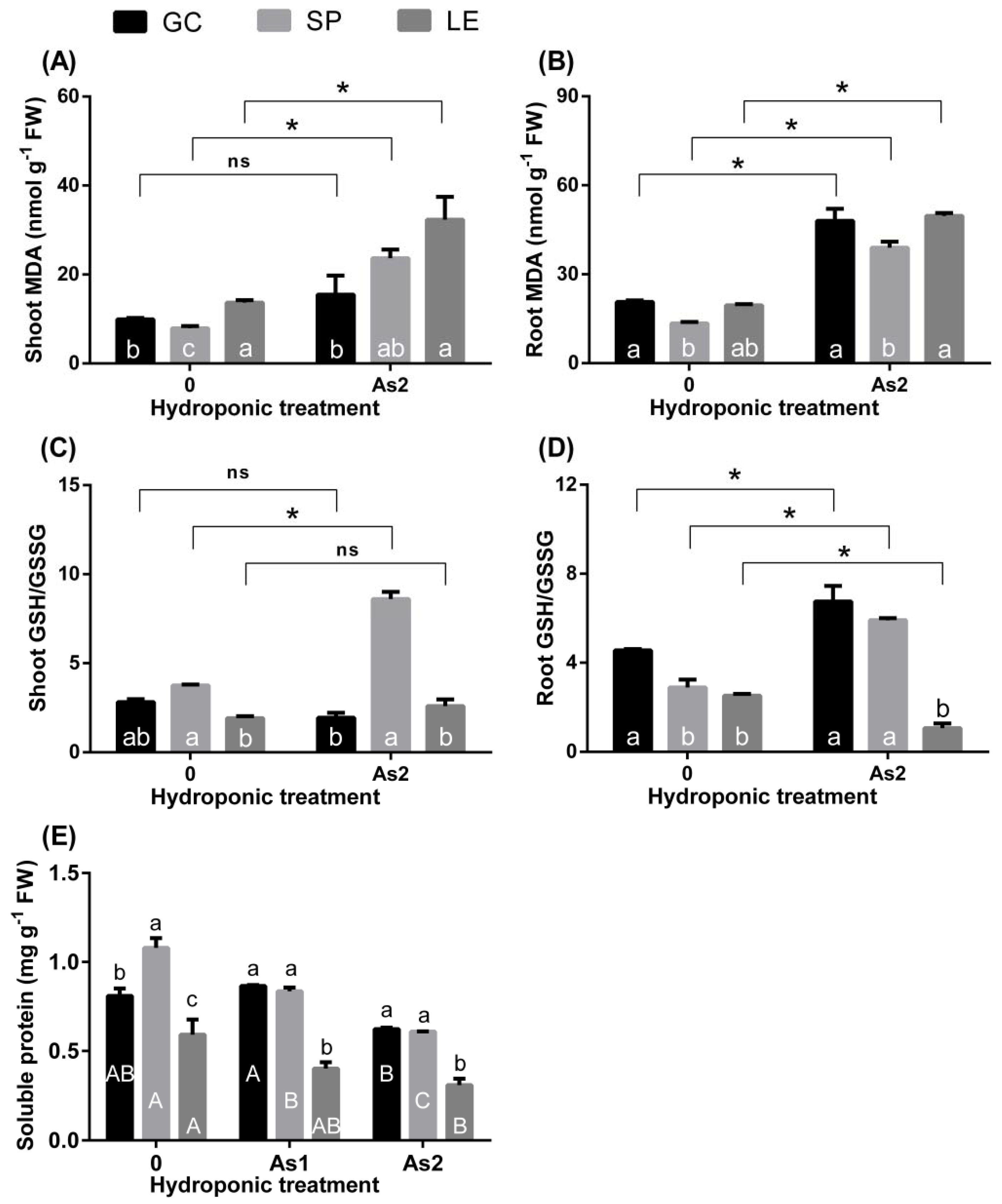 Ijerph 19 02501 g006 550