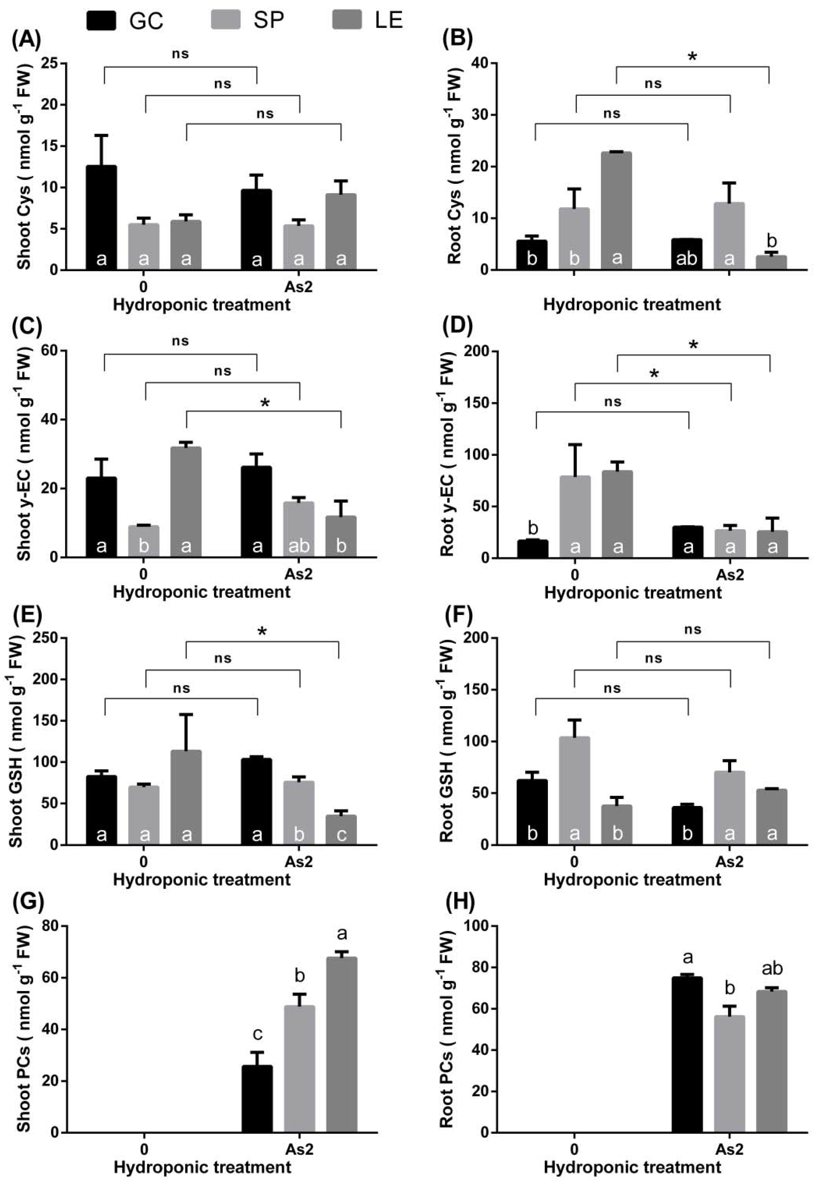 Ijerph 19 02501 g007 550