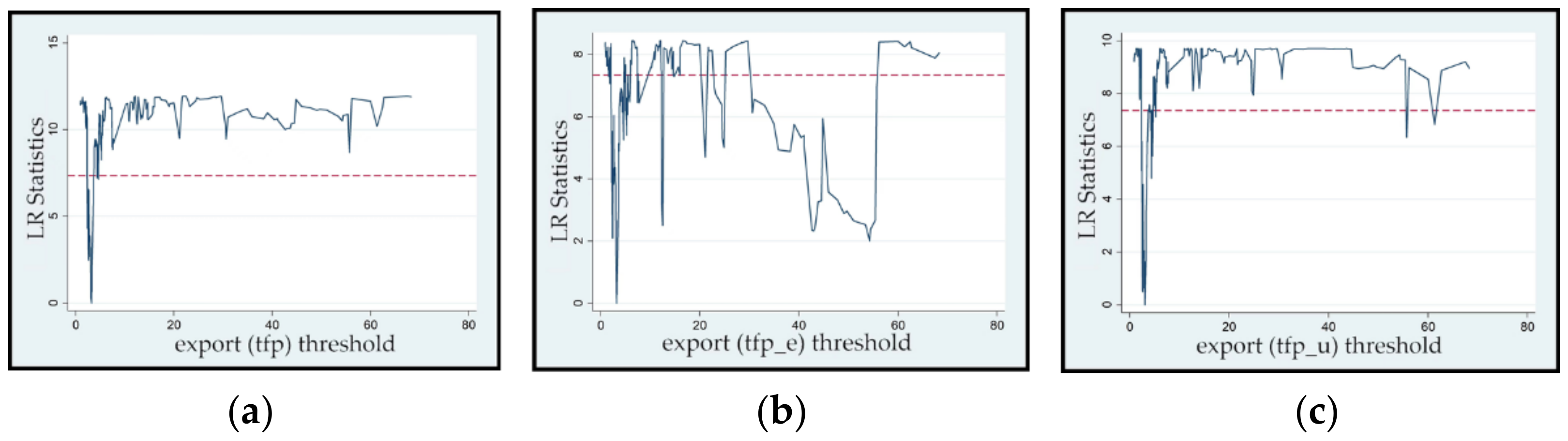 Ijerph 19 02505 g002 550