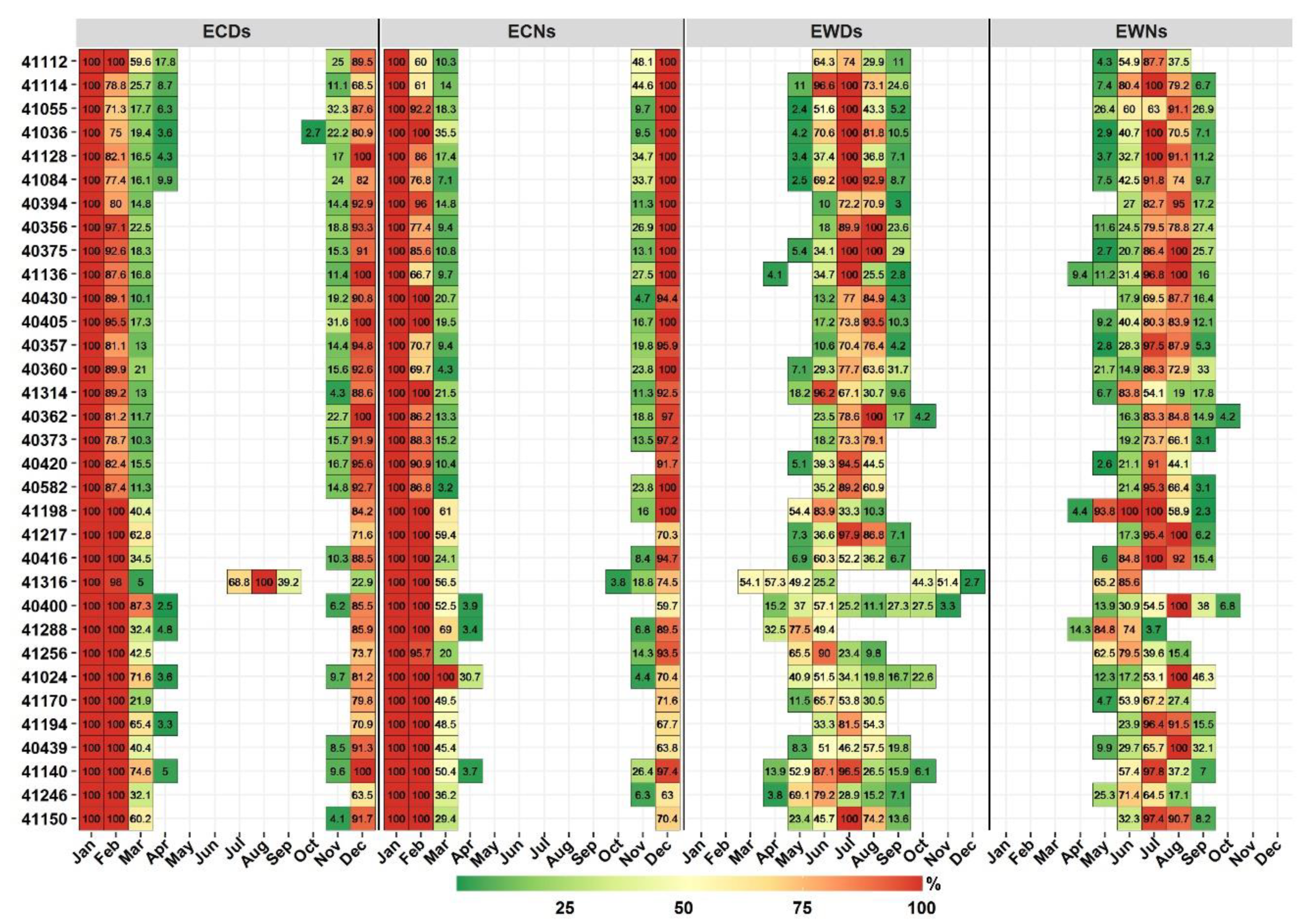 Ijerph 19 02506 g003 550