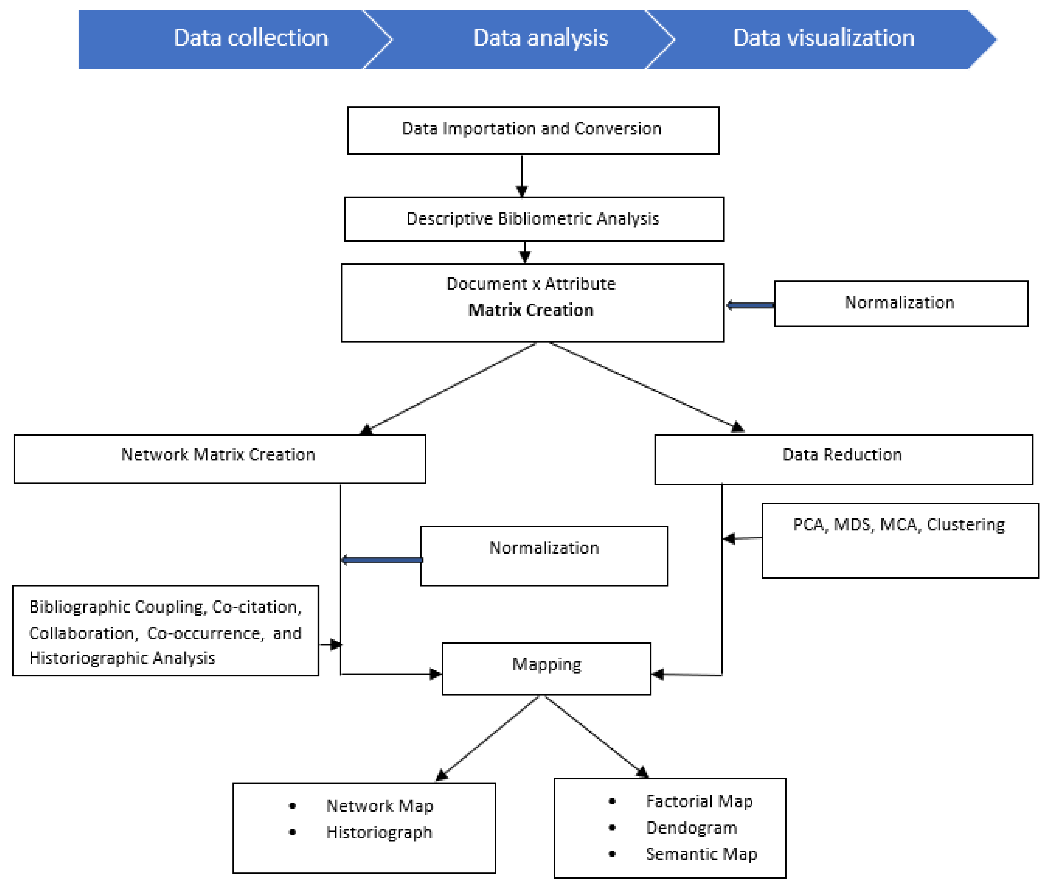 Ijerph 19 02508 g001