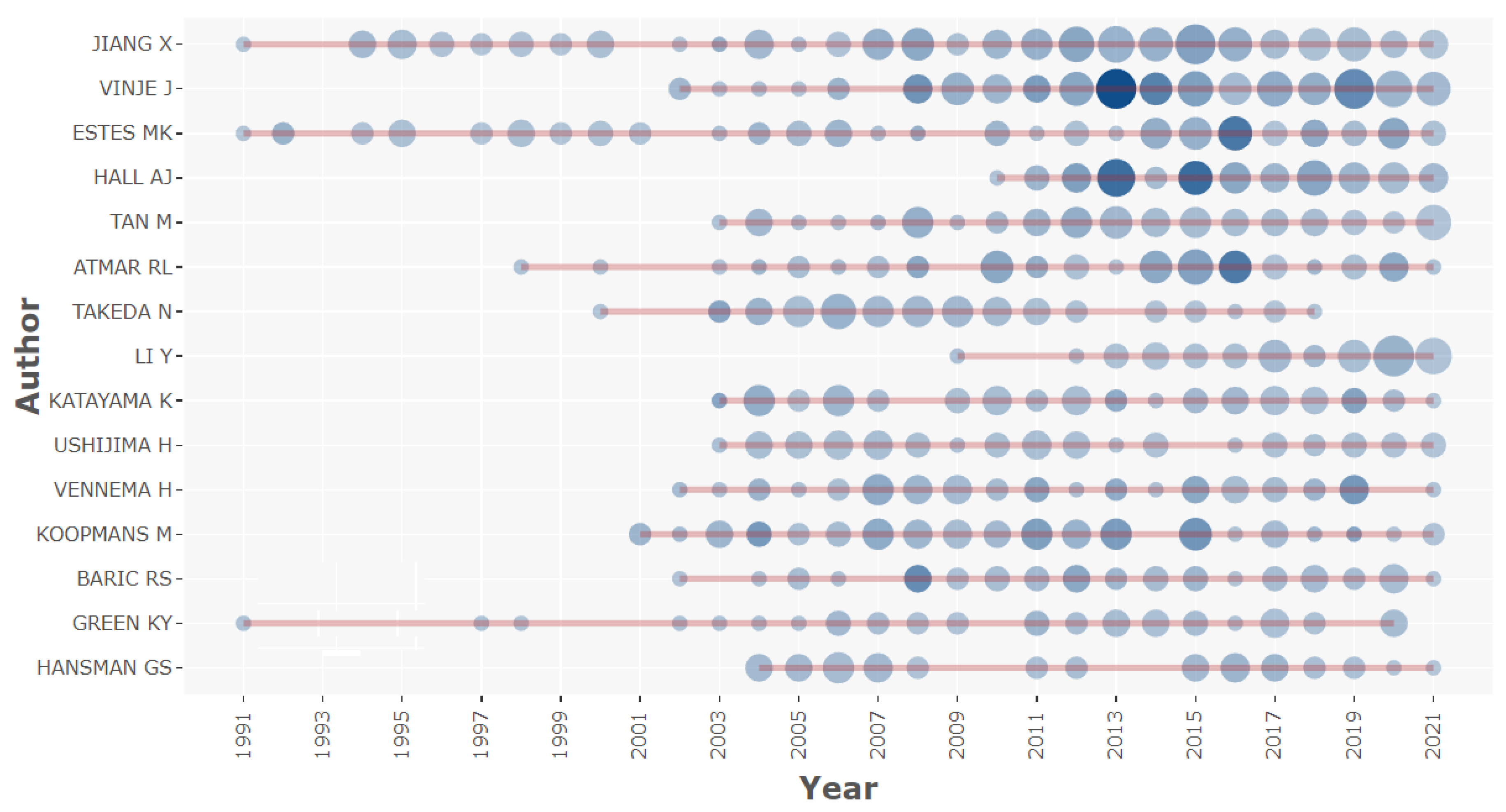 Ijerph 19 02508 g005