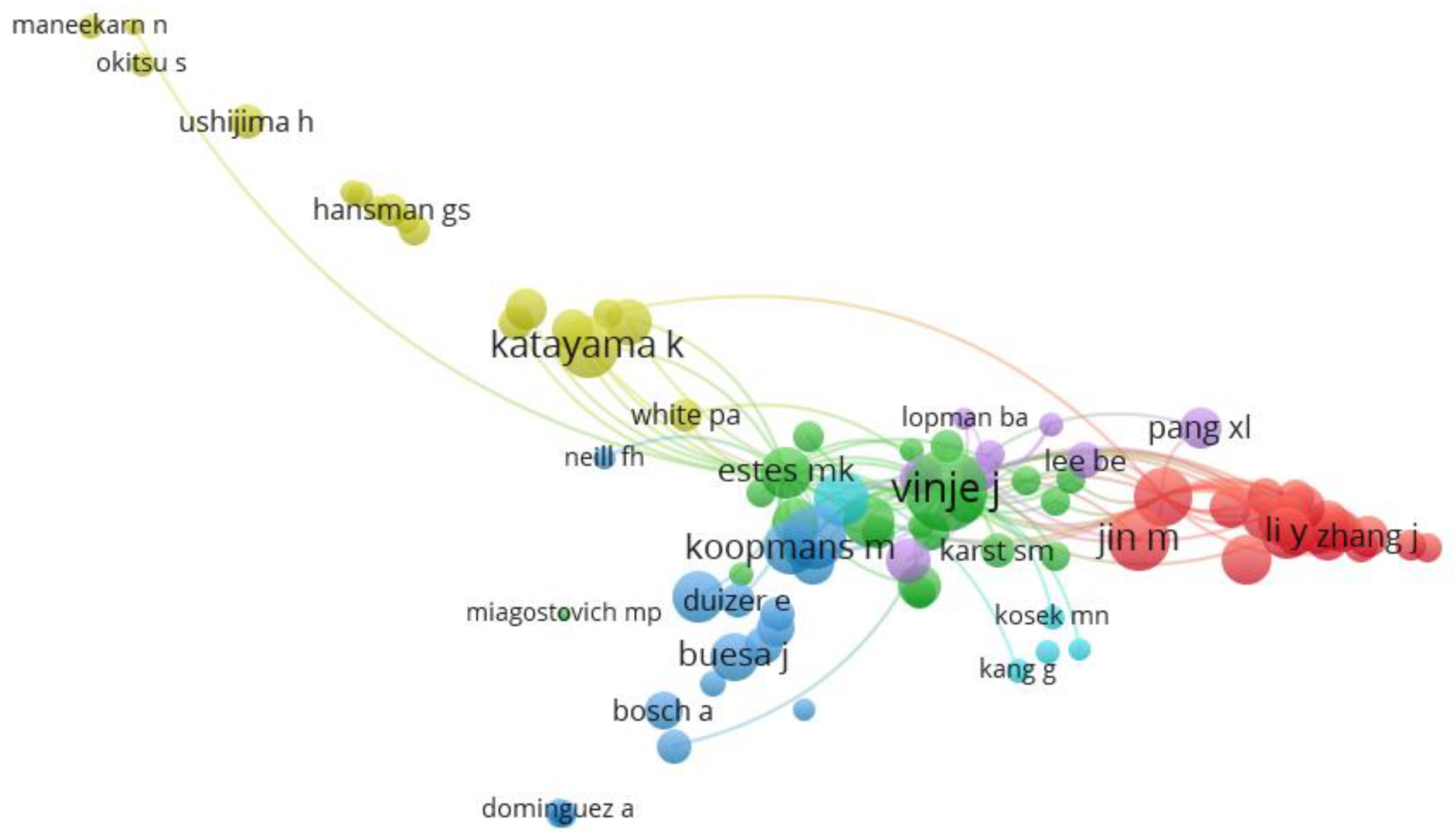 Ijerph 19 02508 g006