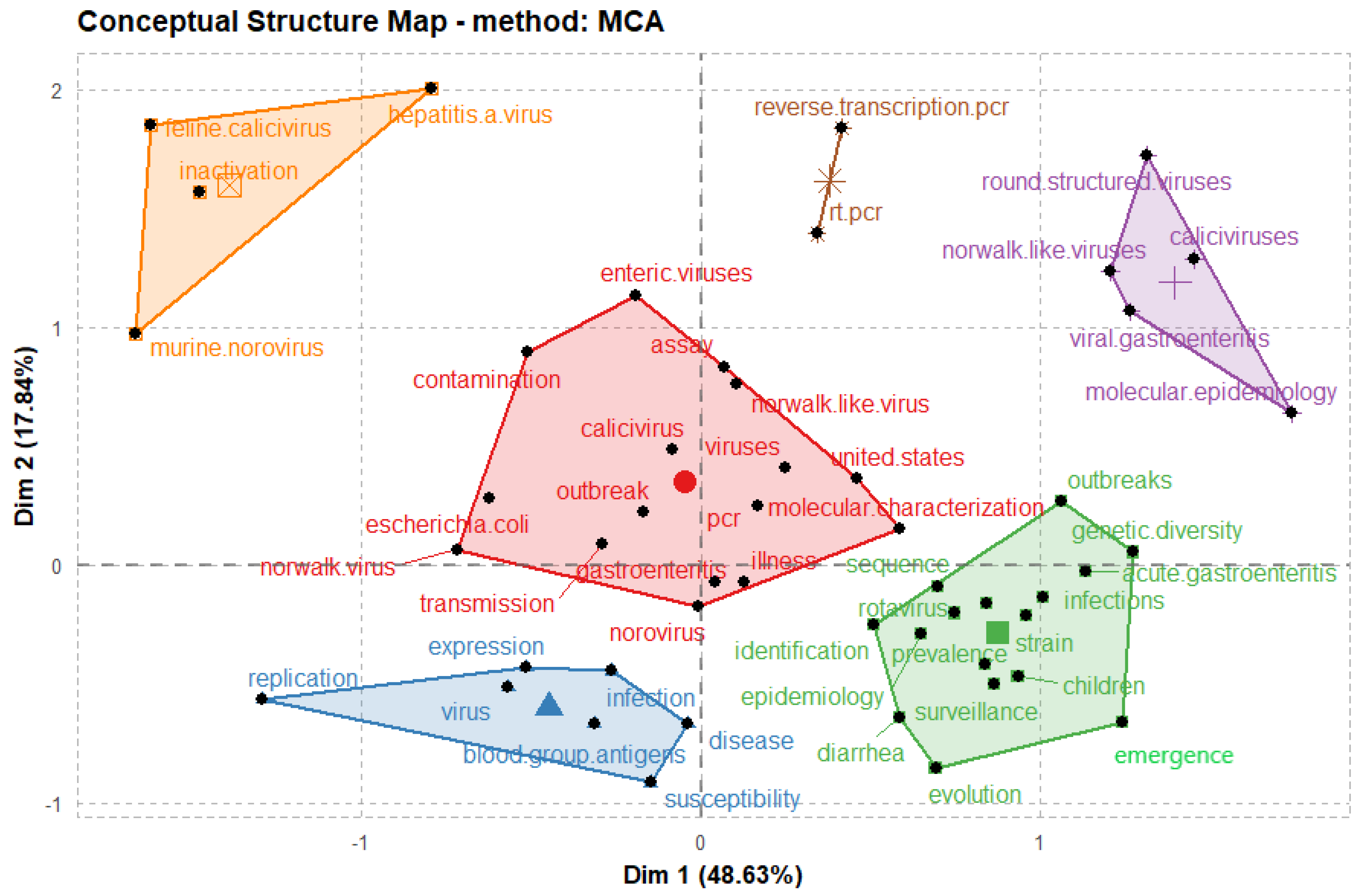 Ijerph 19 02508 g008