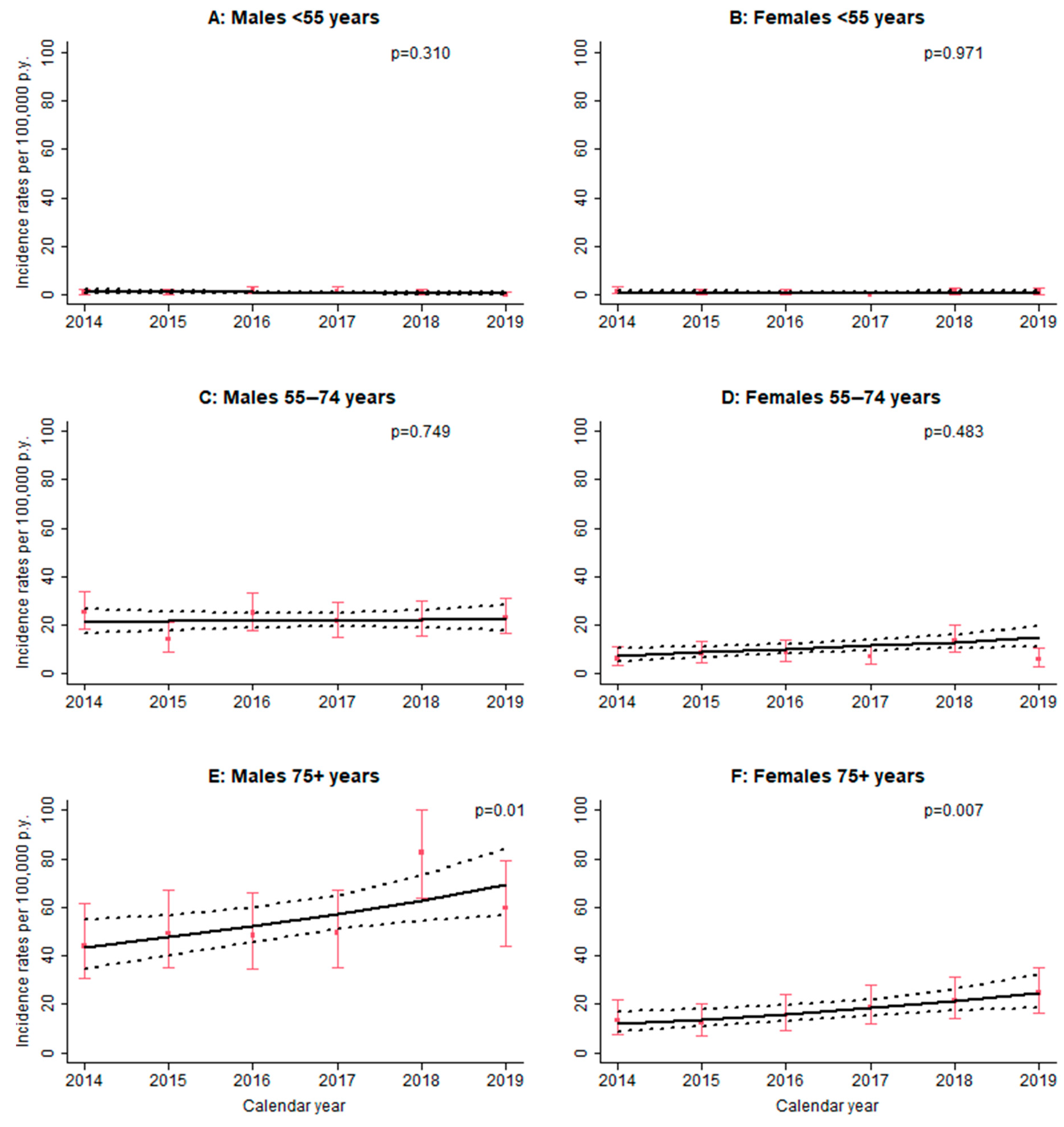 Ijerph 19 02510 g001