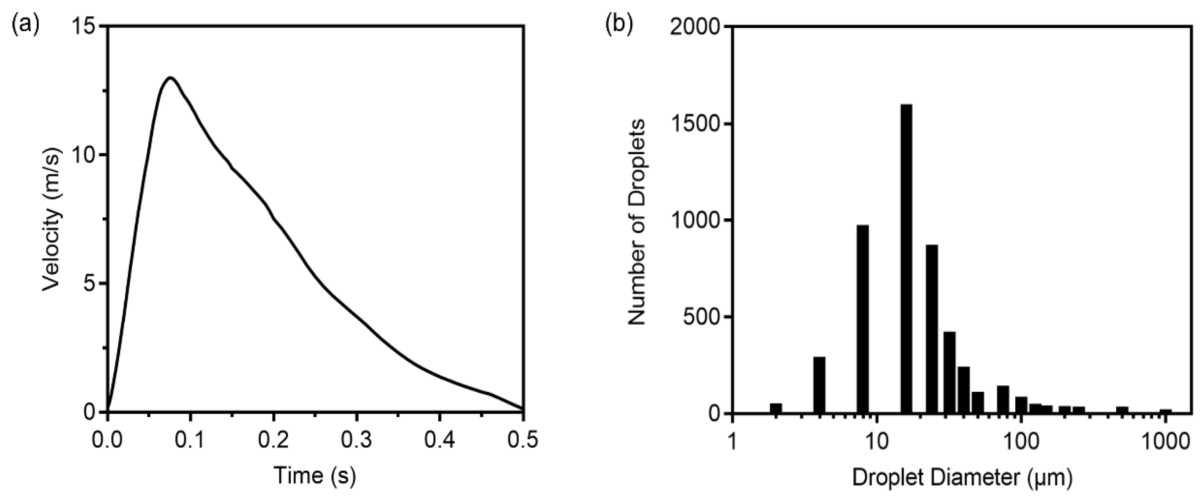 Ijerph 19 02512 g003