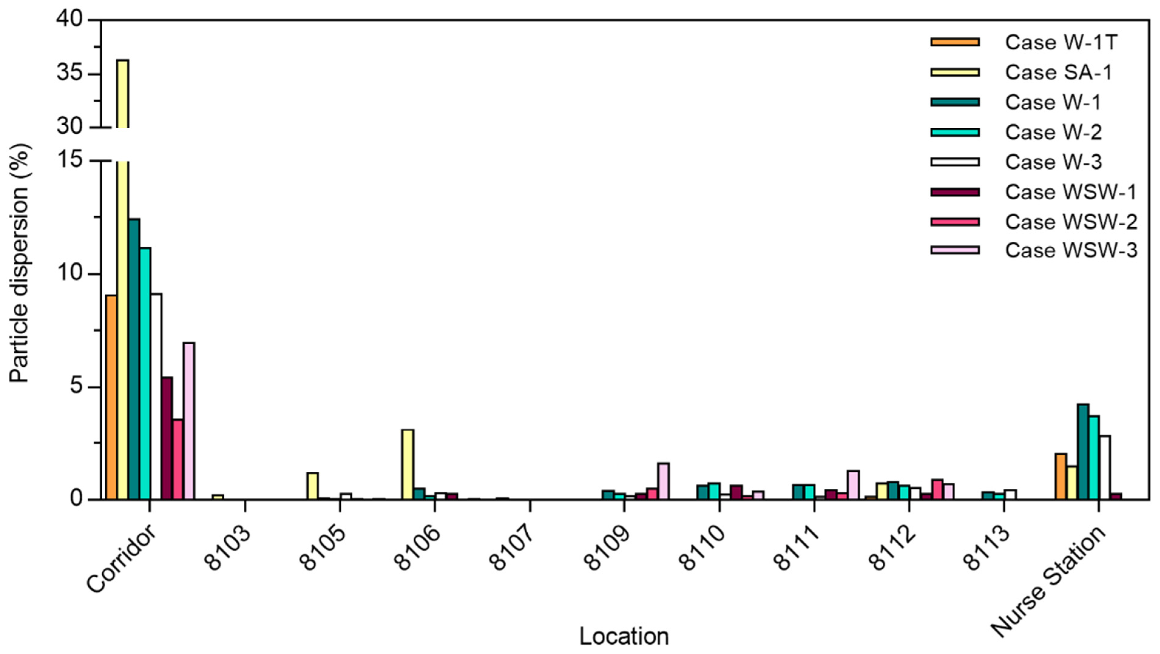 Ijerph 19 02512 g005