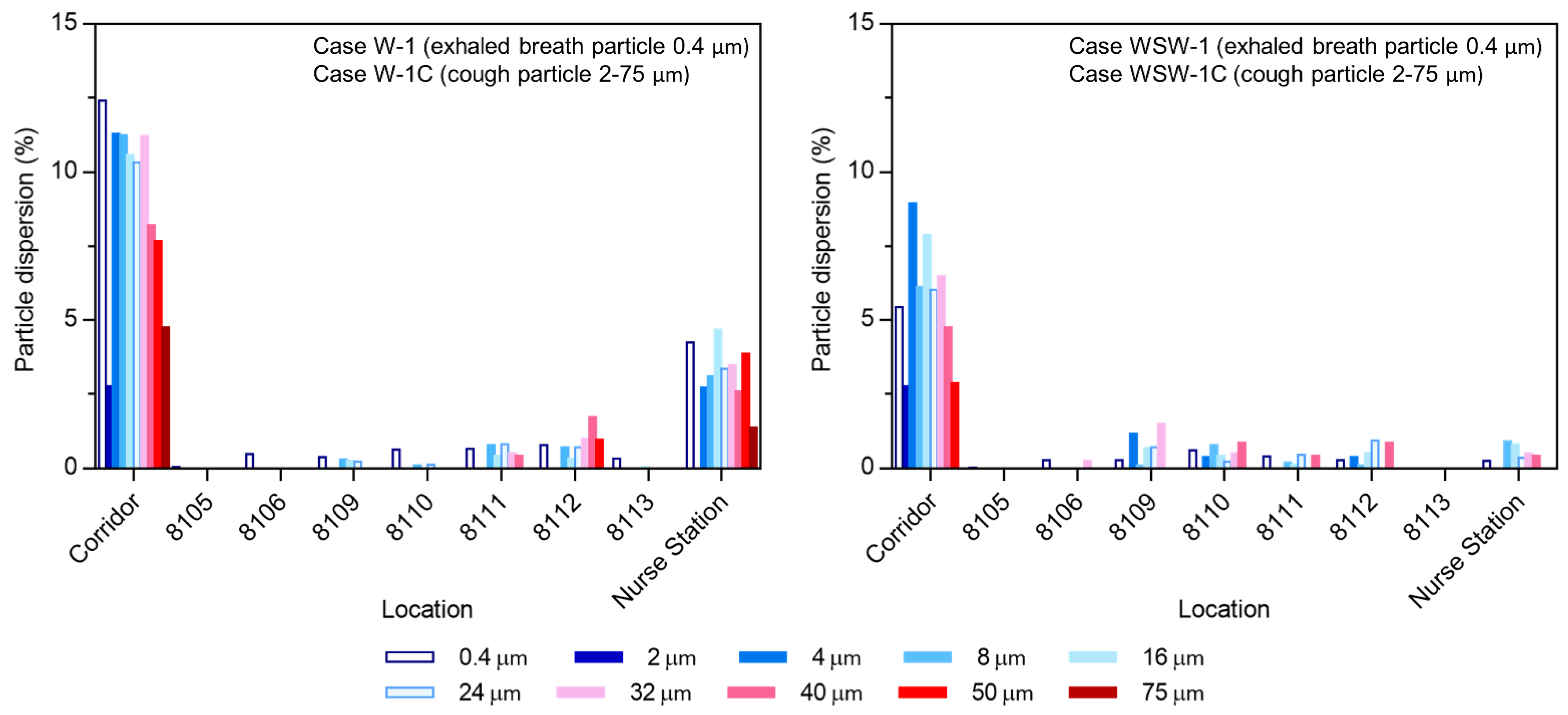 Ijerph 19 02512 g007