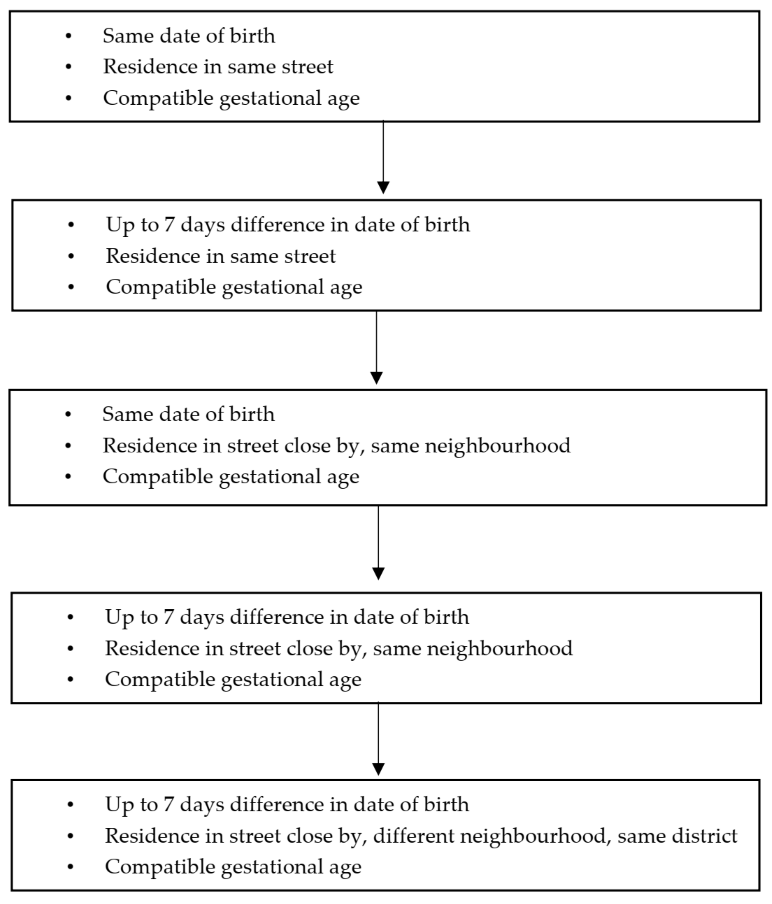 Ijerph 19 02514 g002 550