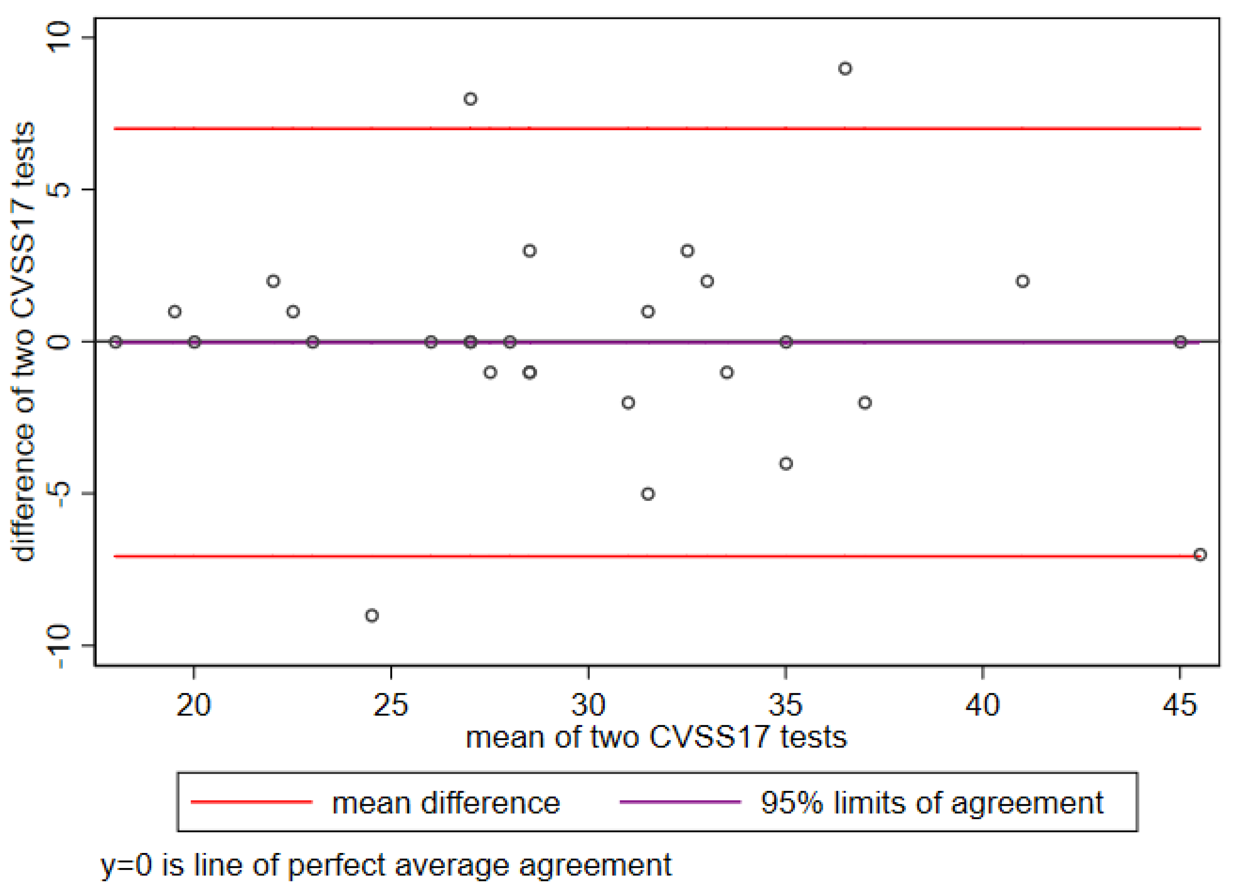 Ijerph 19 02517 g001 550