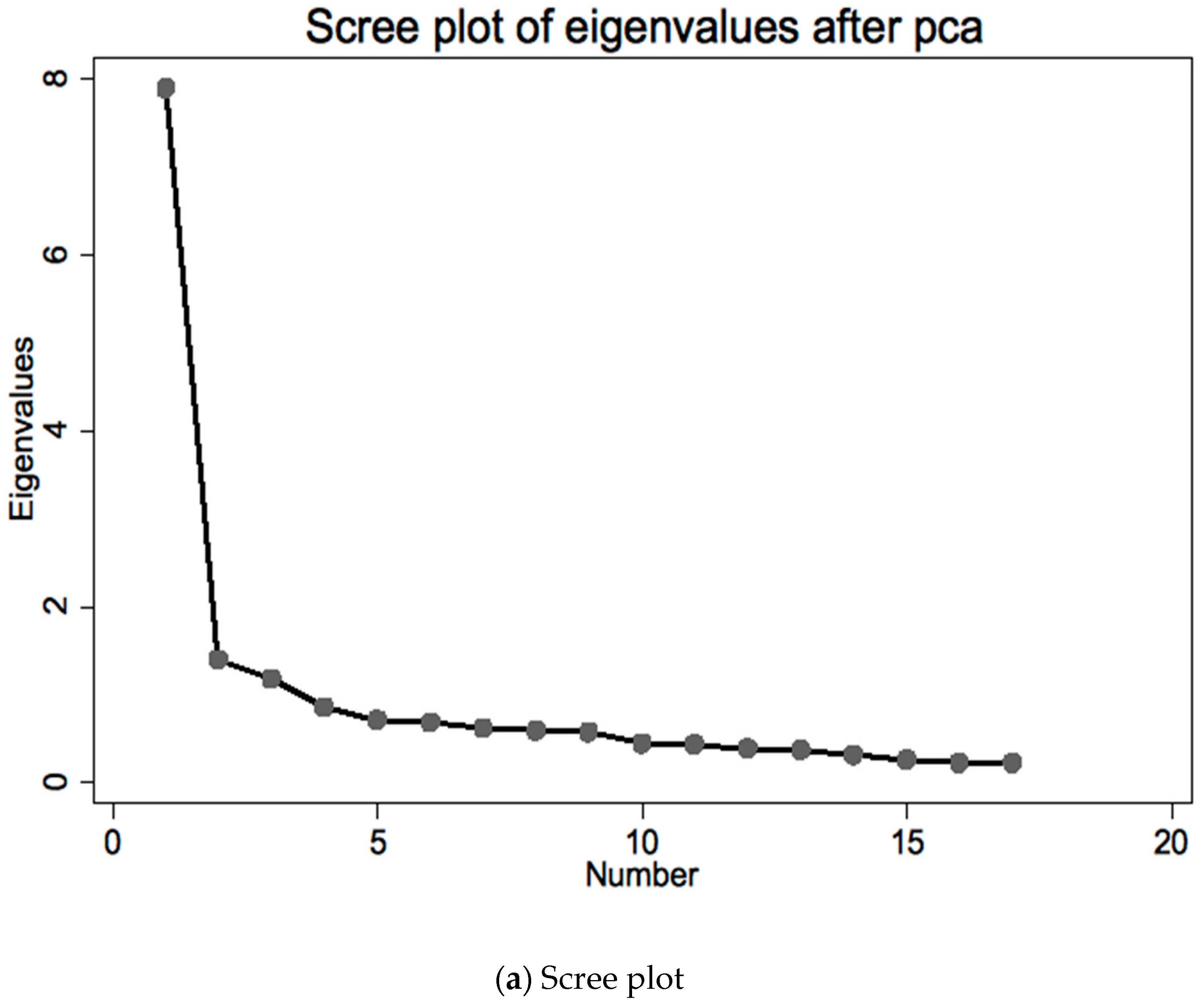 Ijerph 19 02517 g002a 550