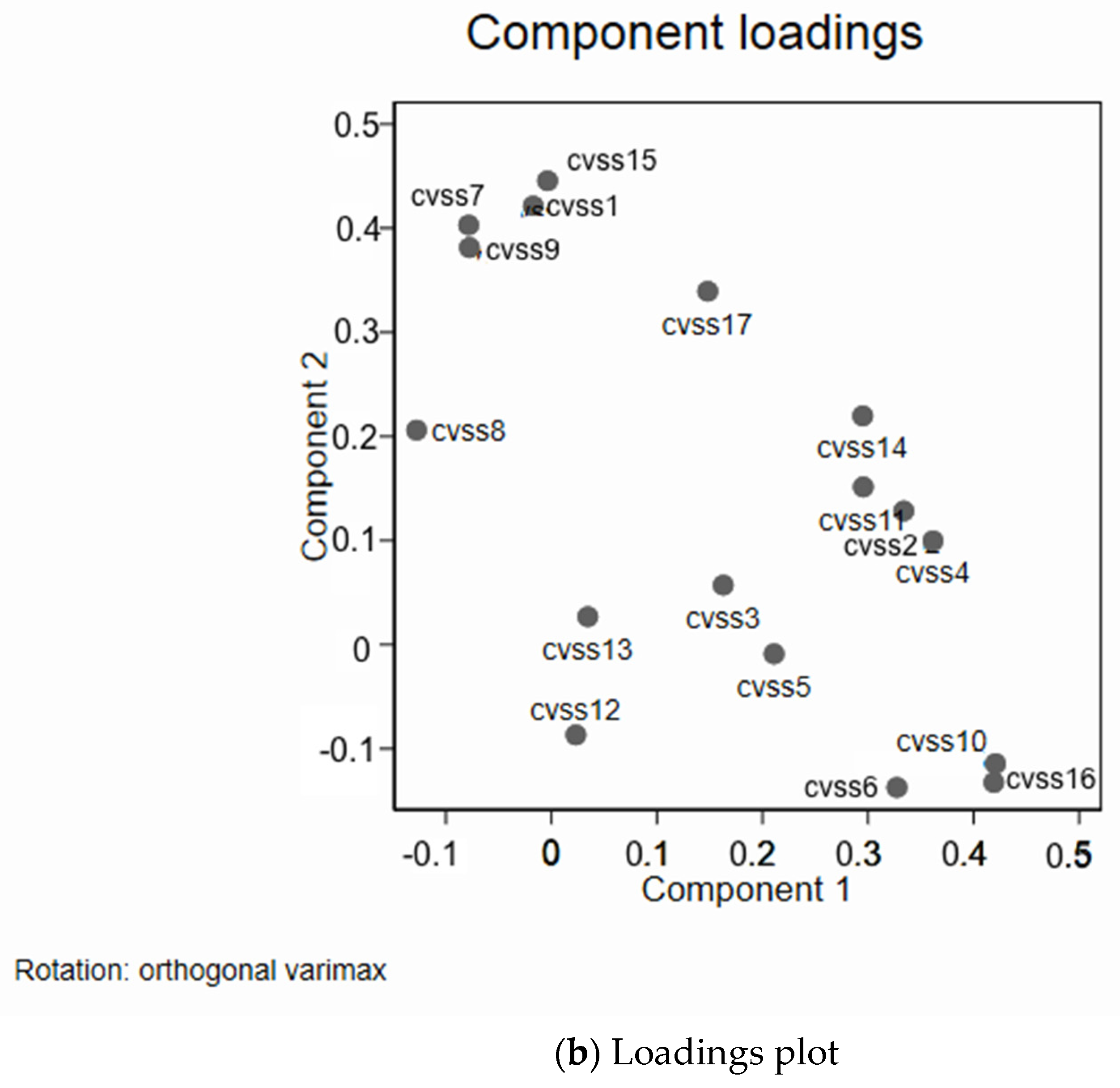 Ijerph 19 02517 g002b 550