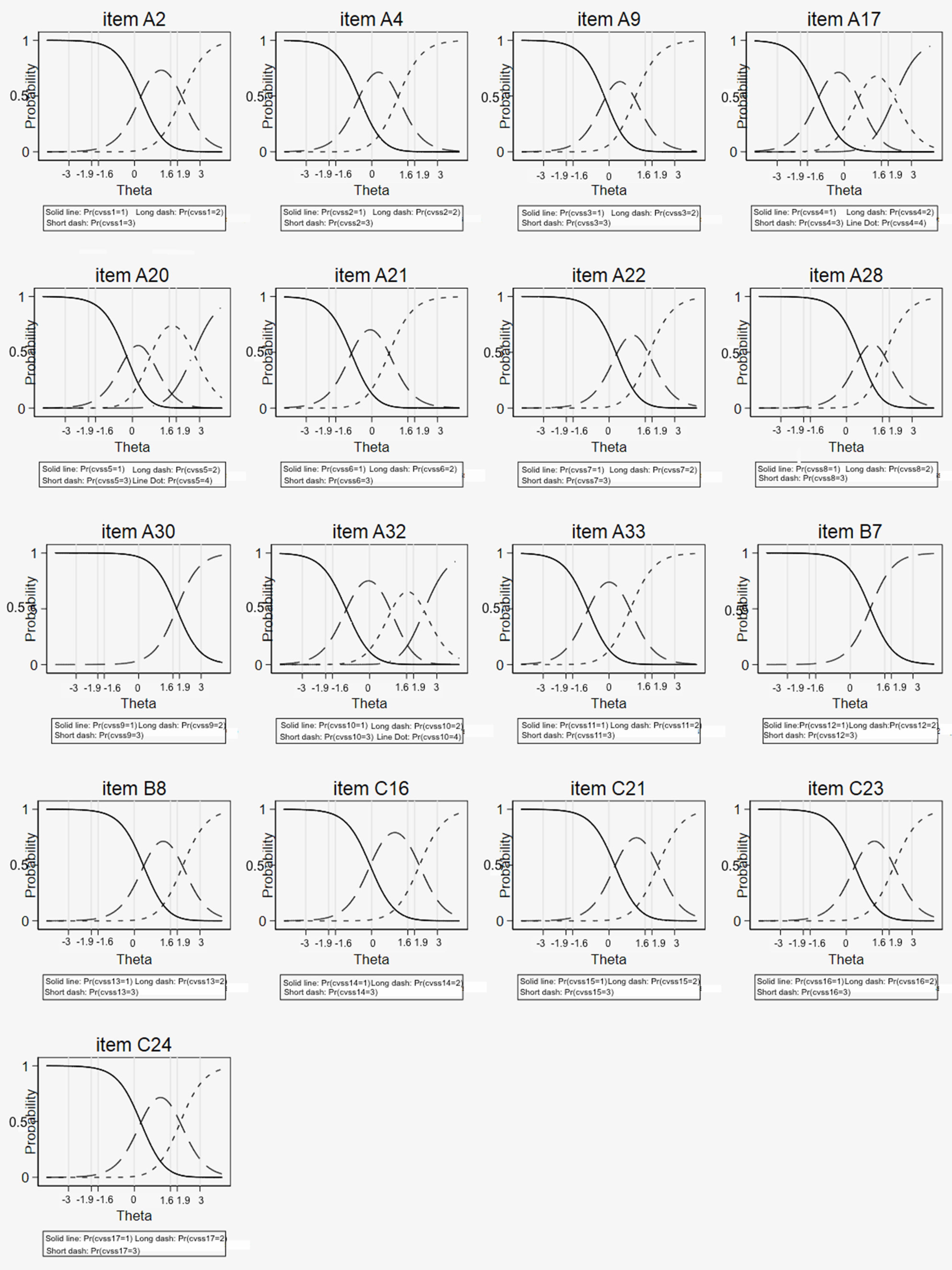 Ijerph 19 02517 g004 550