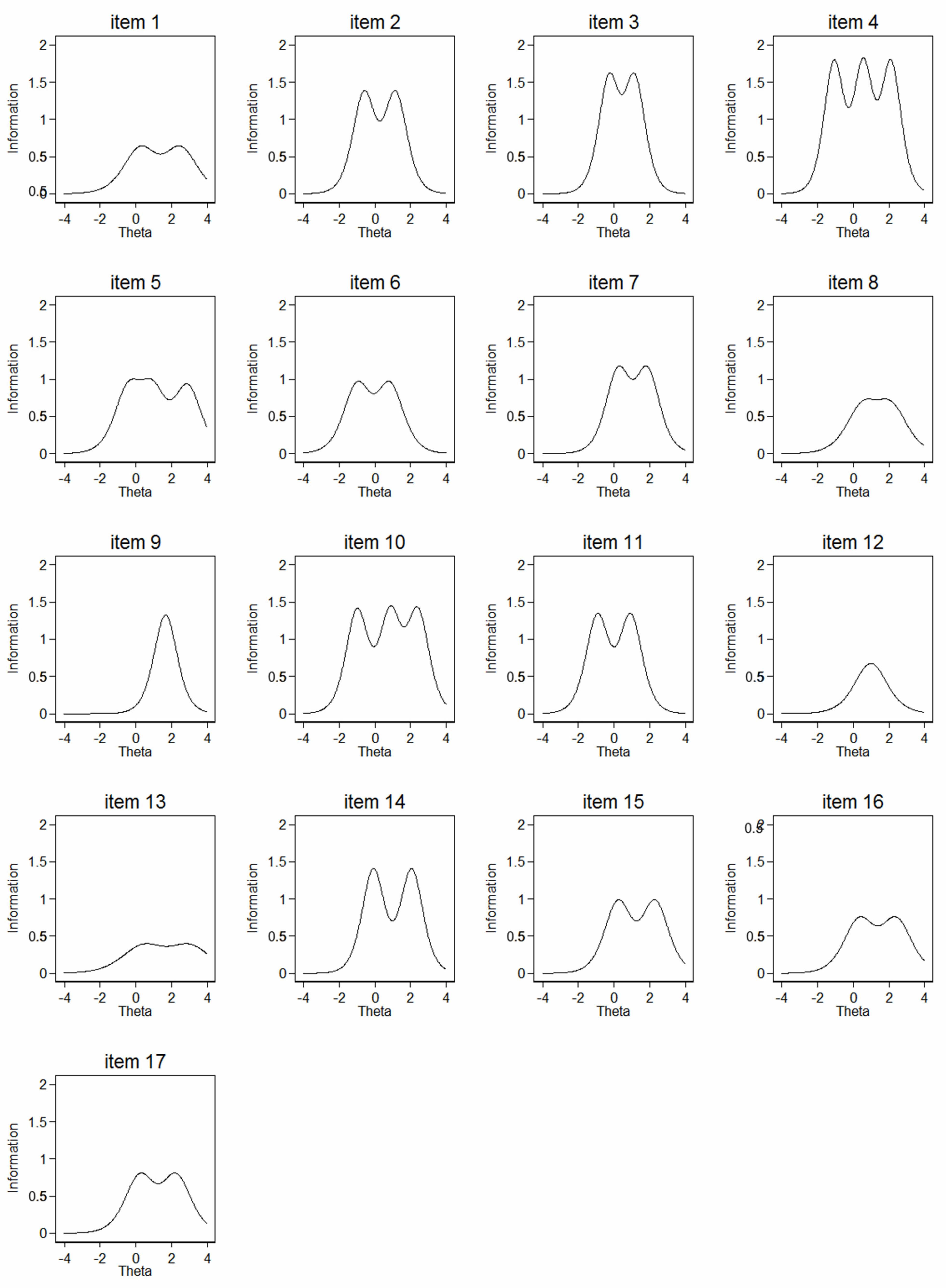 Ijerph 19 02517 g005 550