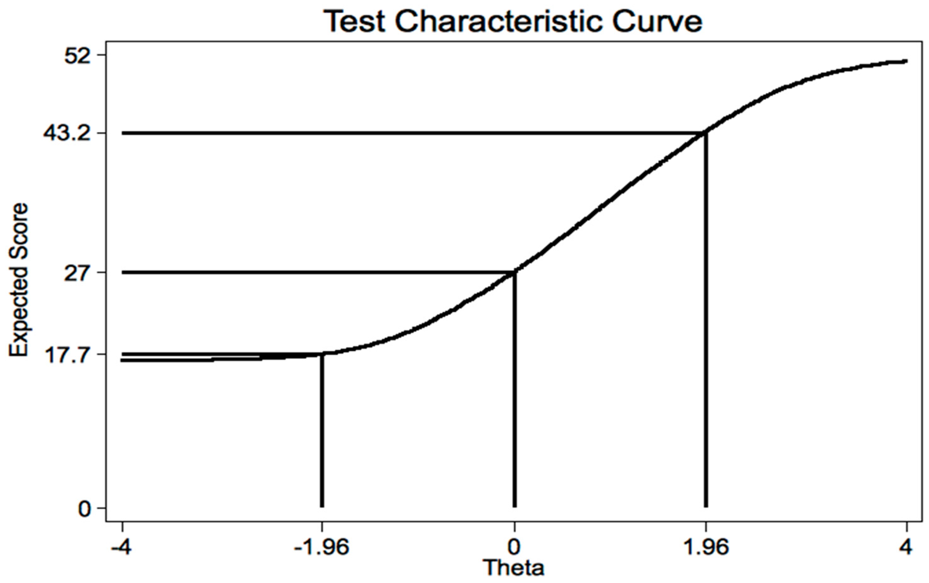 Ijerph 19 02517 g006 550