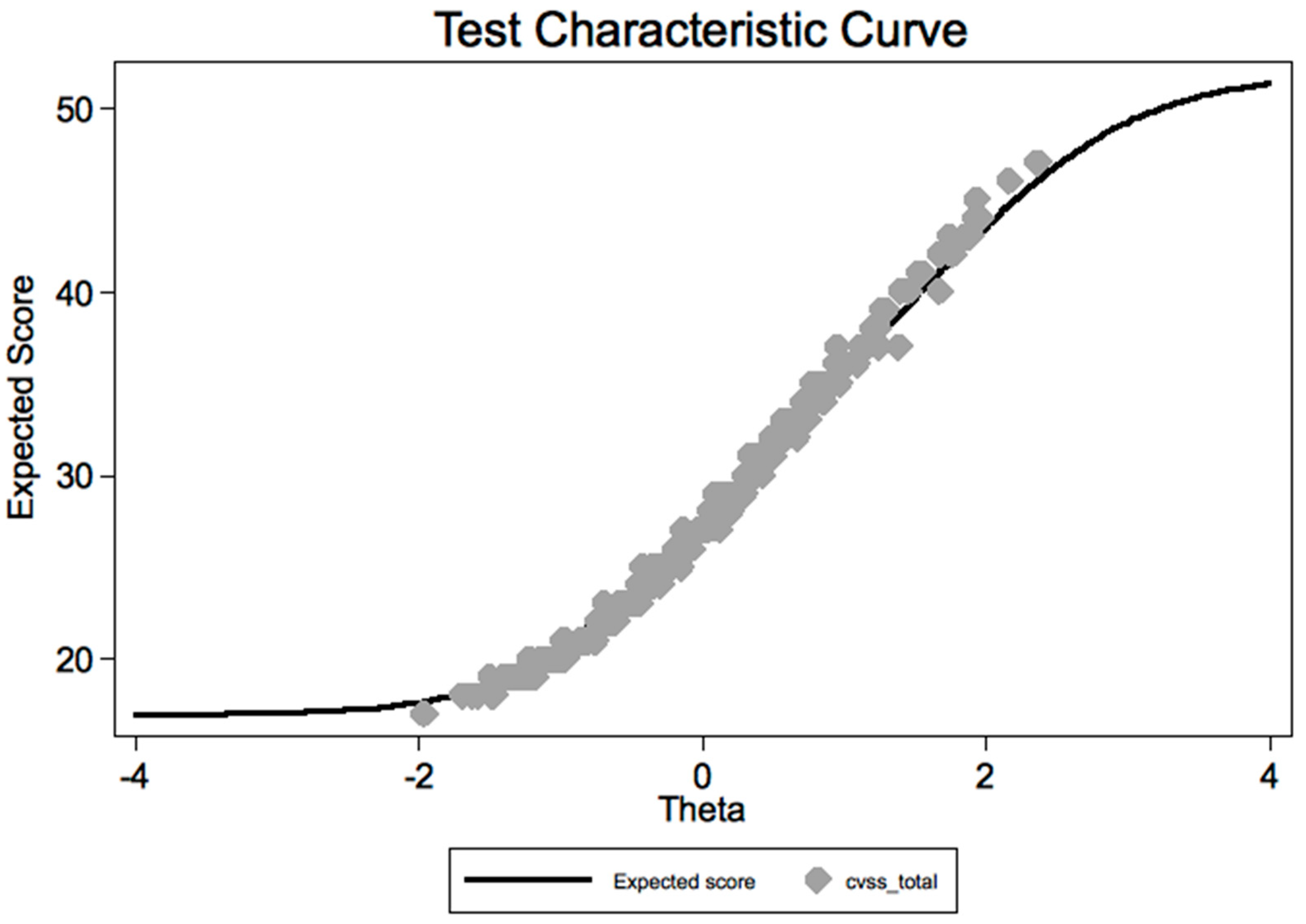 Ijerph 19 02517 g007 550