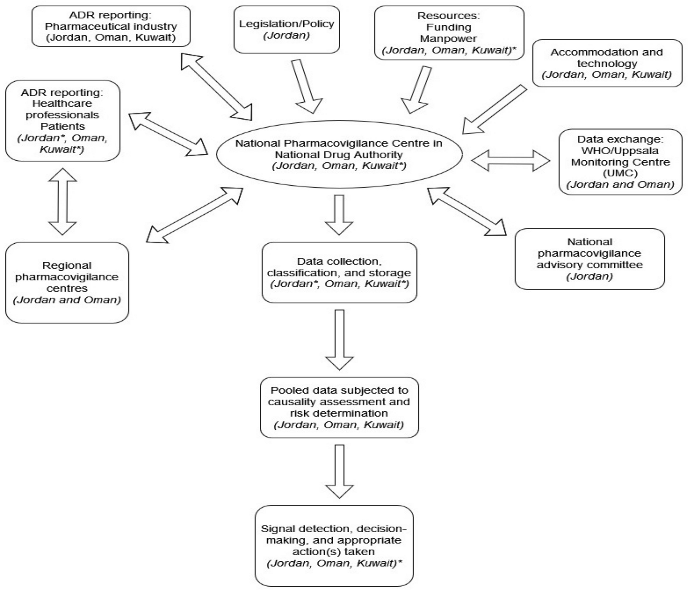 Ijerph 19 02518 g002