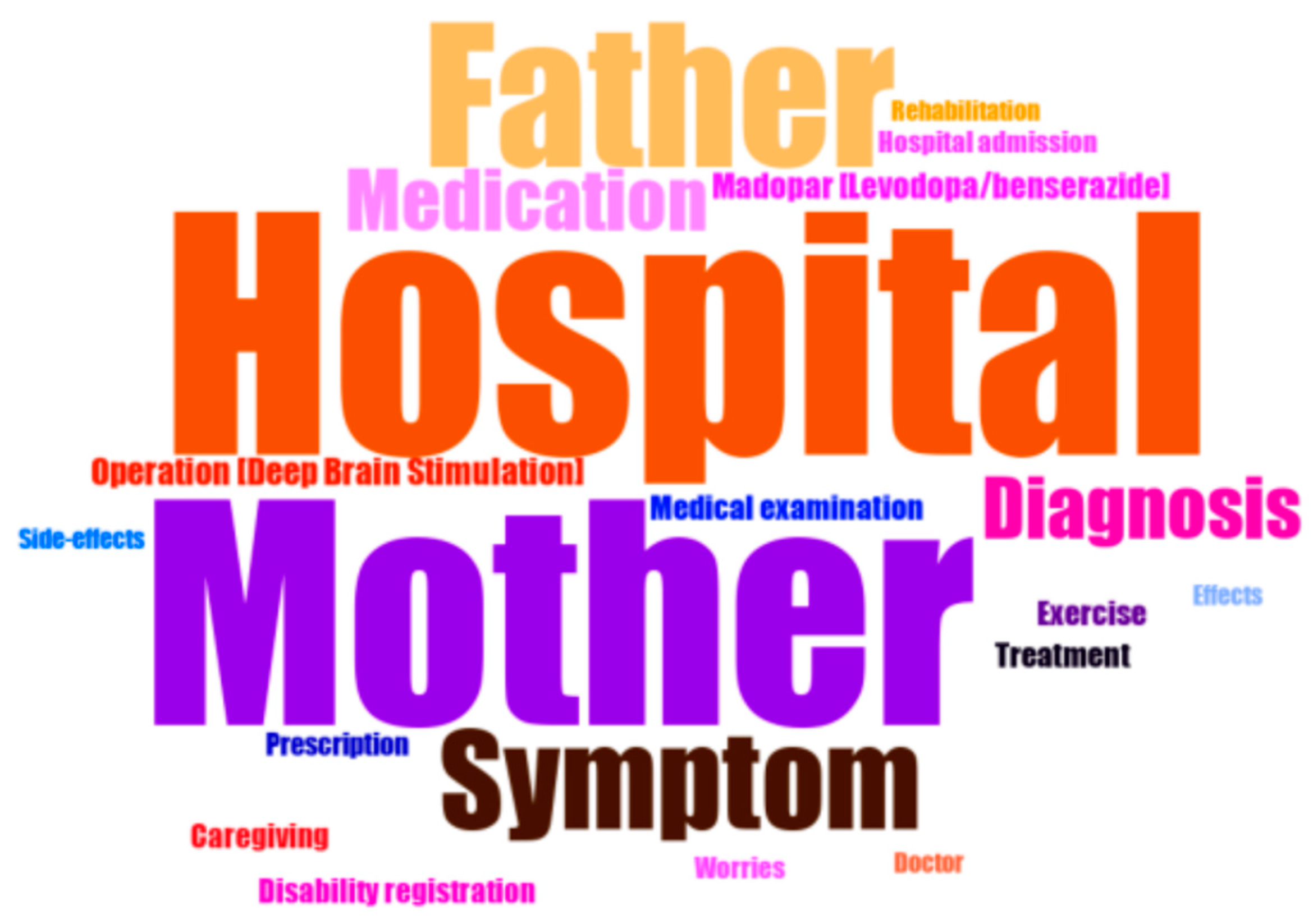 Ijerph 19 02521 g001