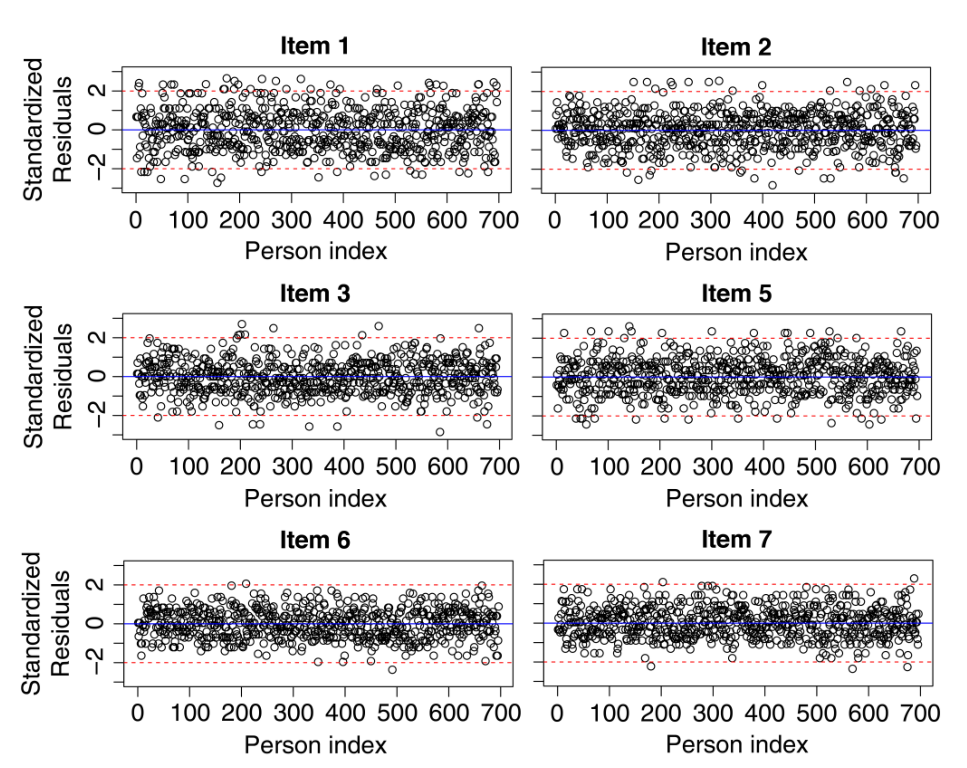 Ijerph 19 02522 g003 550