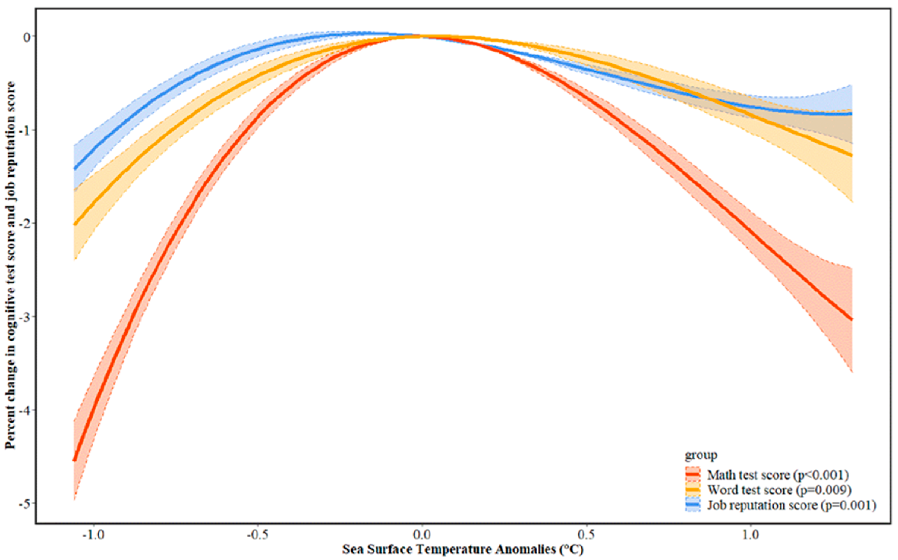 Ijerph 19 02523 g001 550