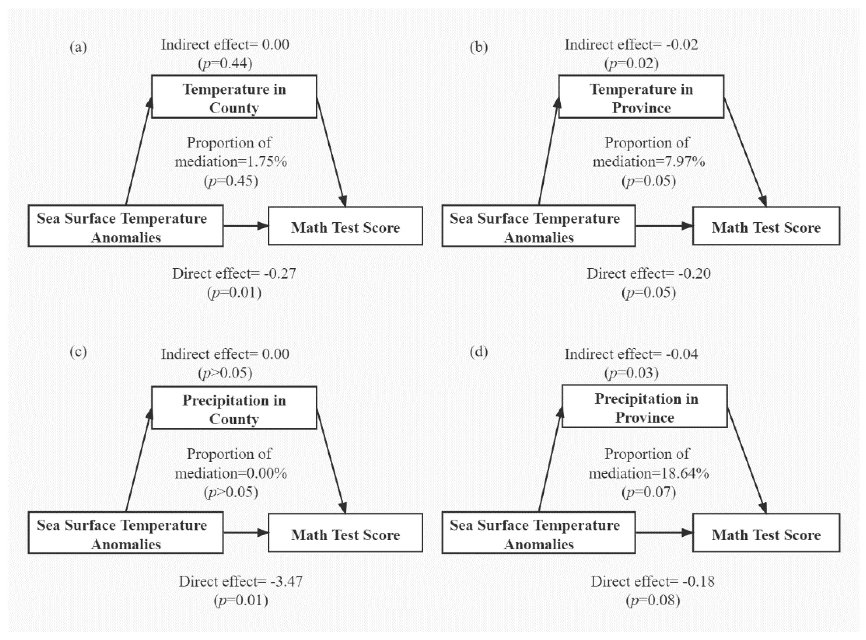 Ijerph 19 02523 g002 550