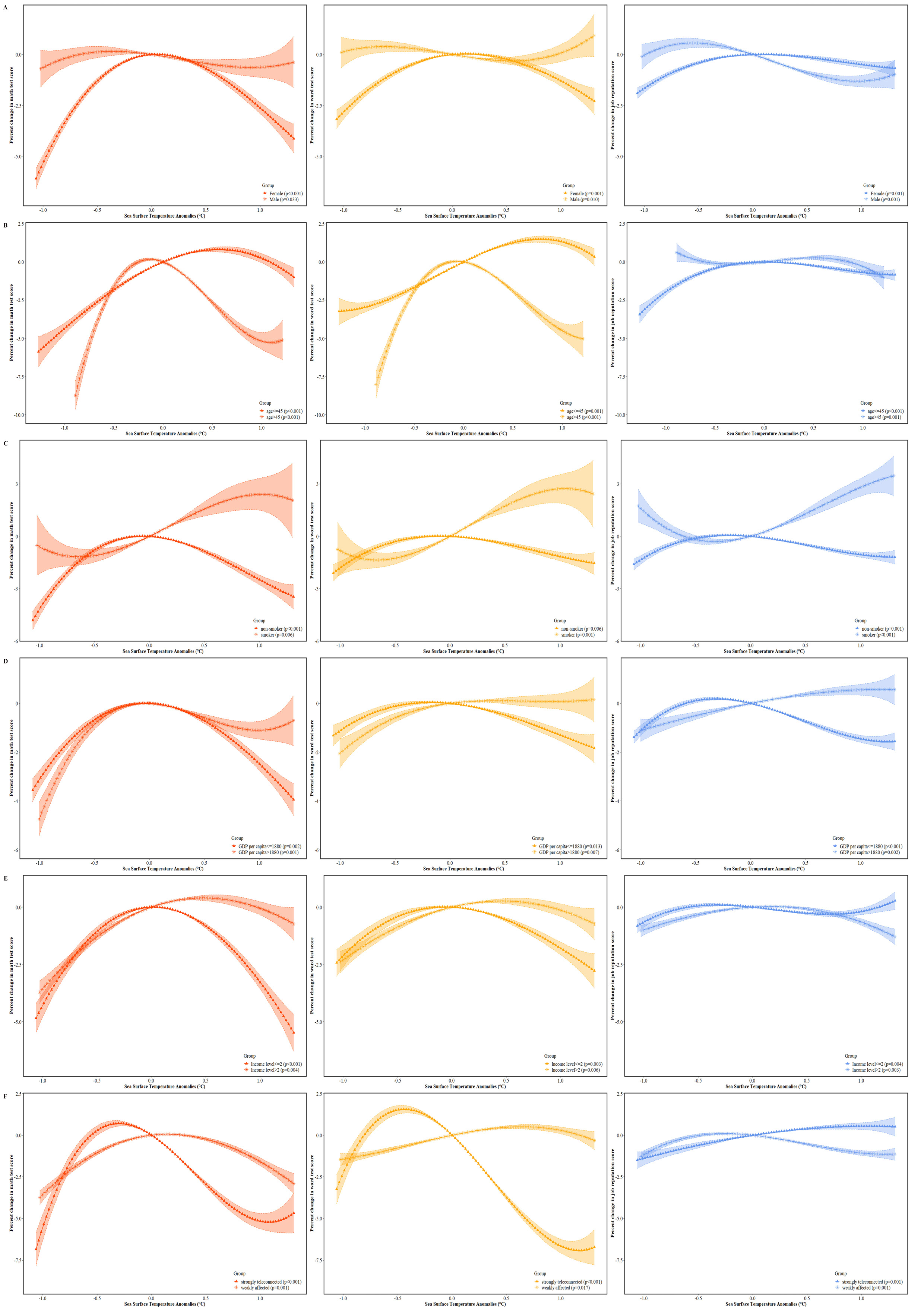 Ijerph 19 02523 g003 550