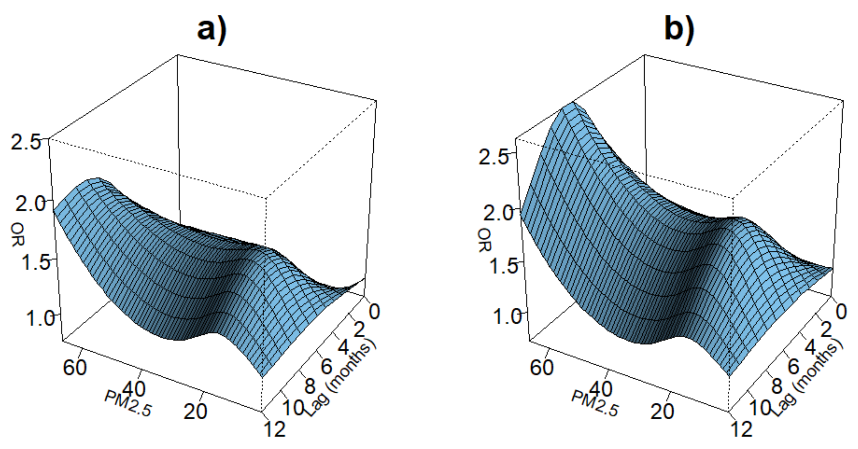 Ijerph 19 02525 g003 550