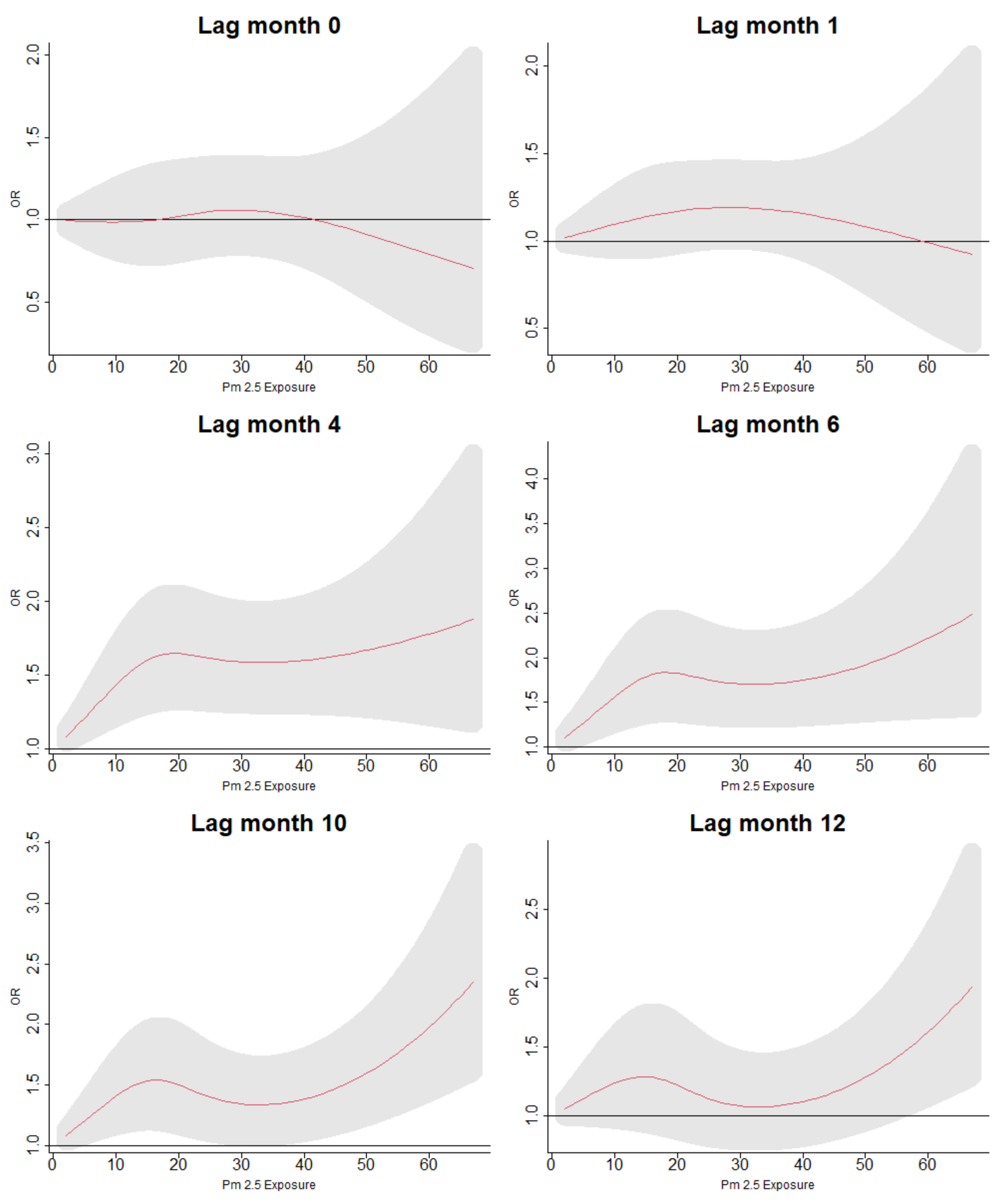 Ijerph 19 02525 g005 550