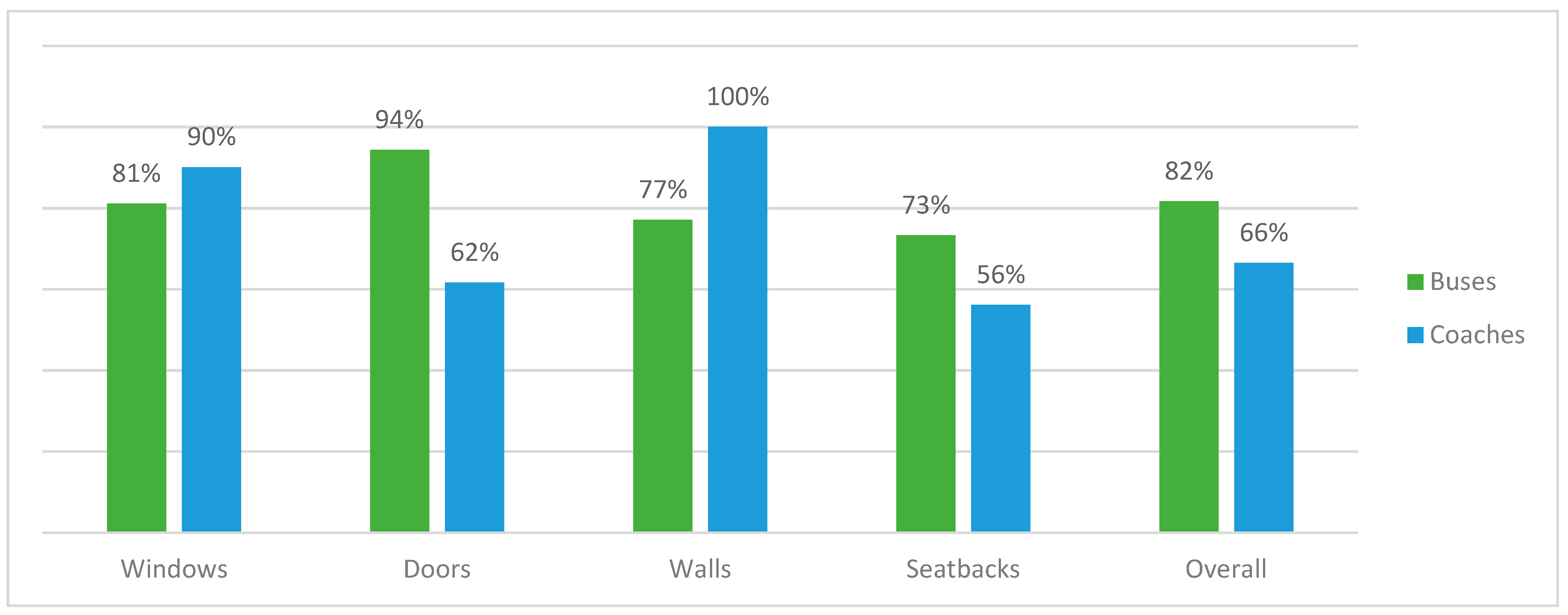 Ijerph 19 02526 g003 550