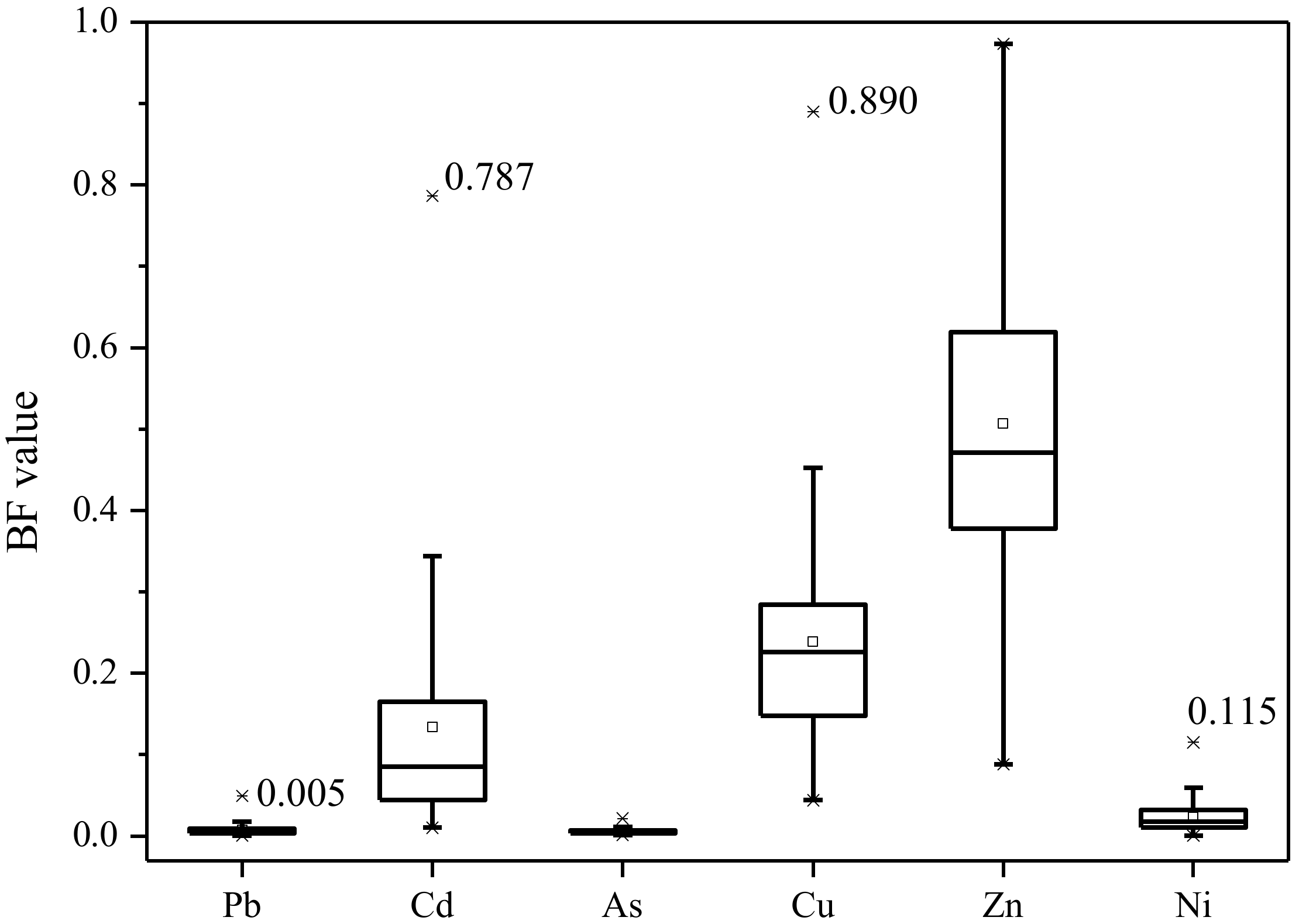 Ijerph 19 02527 g003