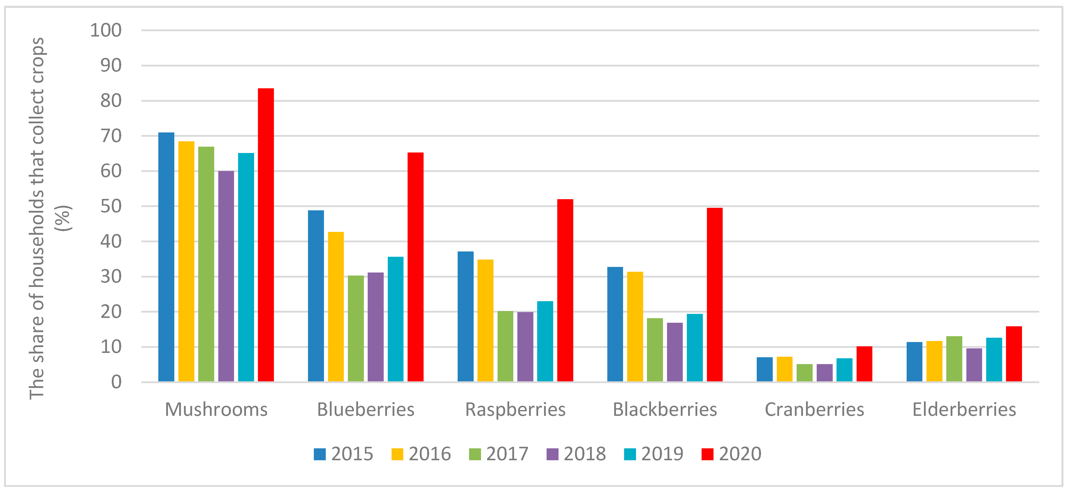 Ijerph 19 02529 g004 550