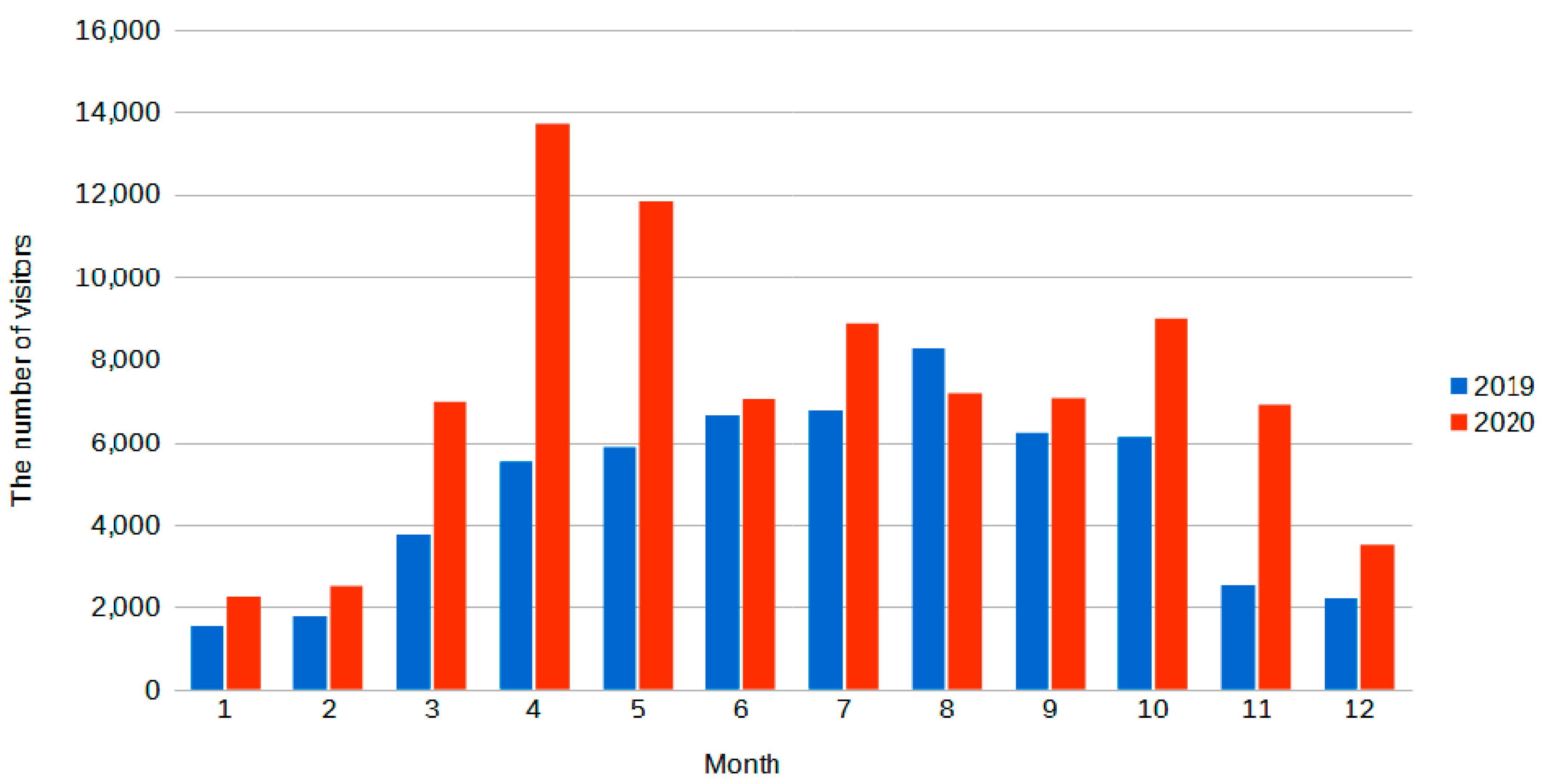 Ijerph 19 02529 g005 550