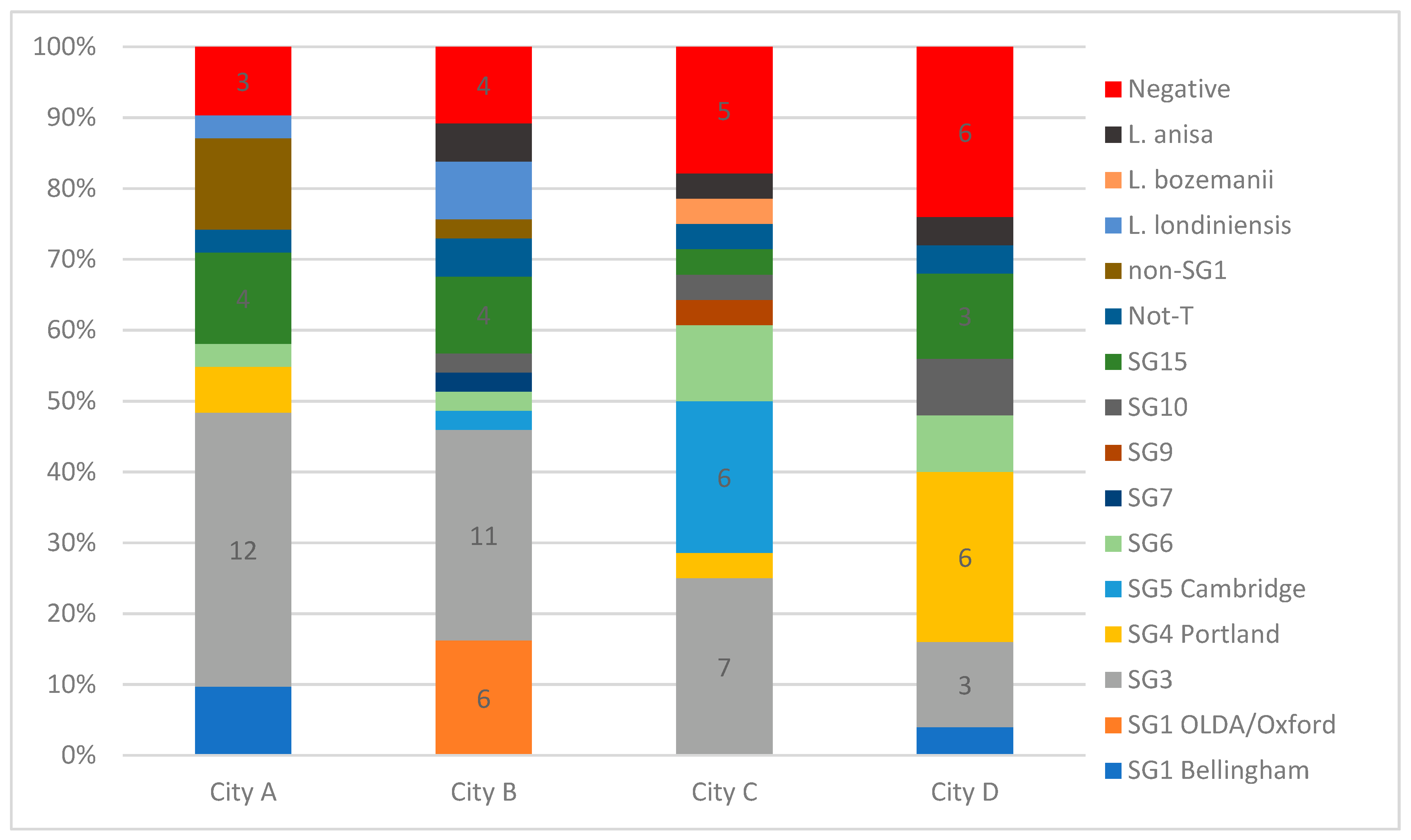 Ijerph 19 02530 g002 Ijerph 19 02530 g002
