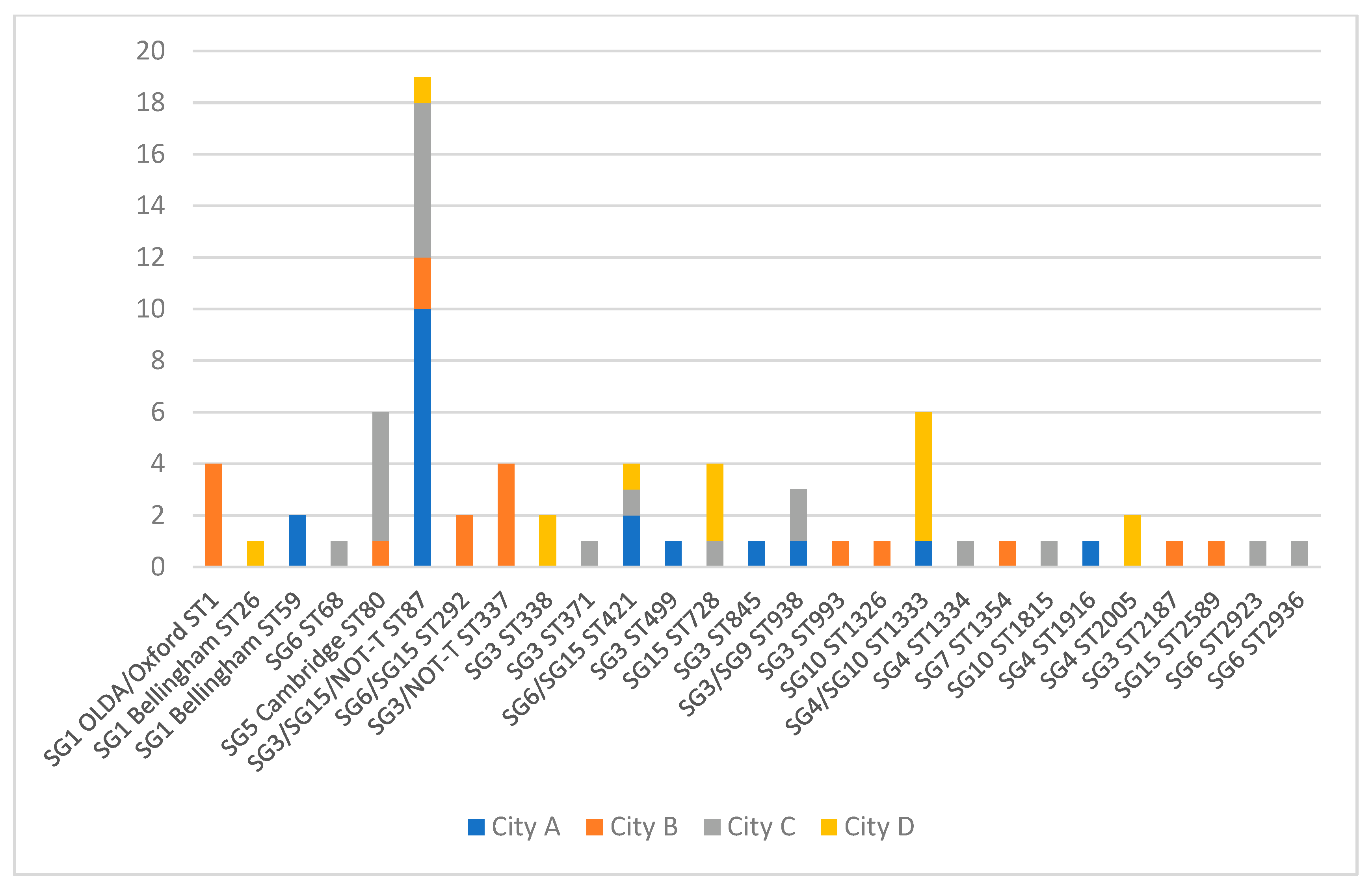 Ijerph 19 02530 g003 Ijerph 19 02530 g003