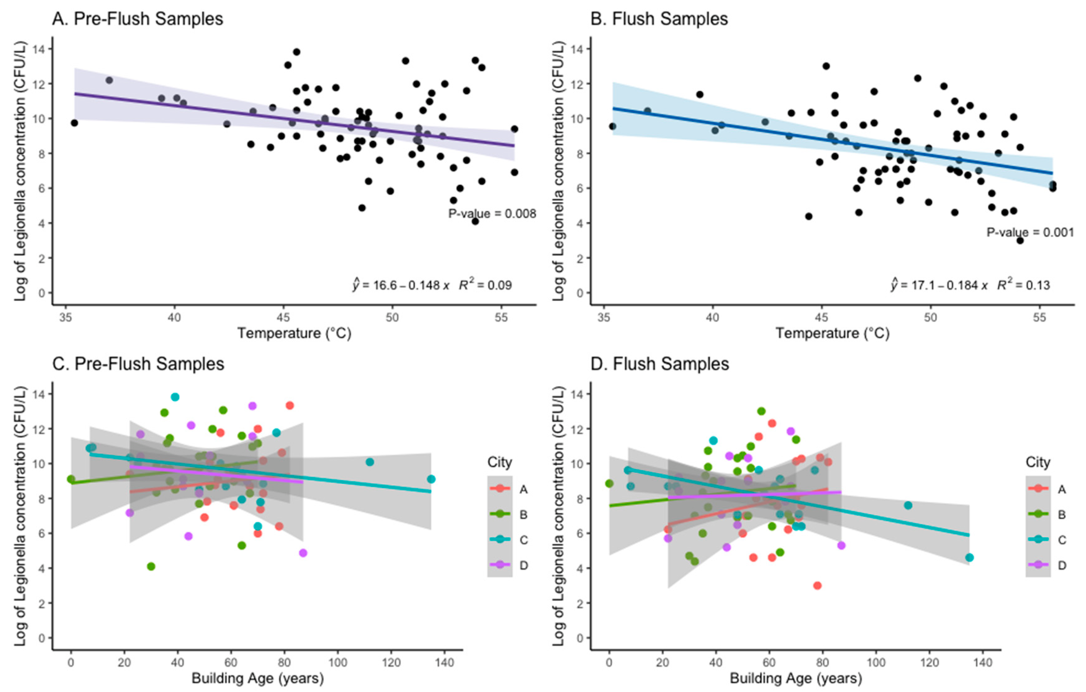 Ijerph 19 02530 g005 Ijerph 19 02530 g005