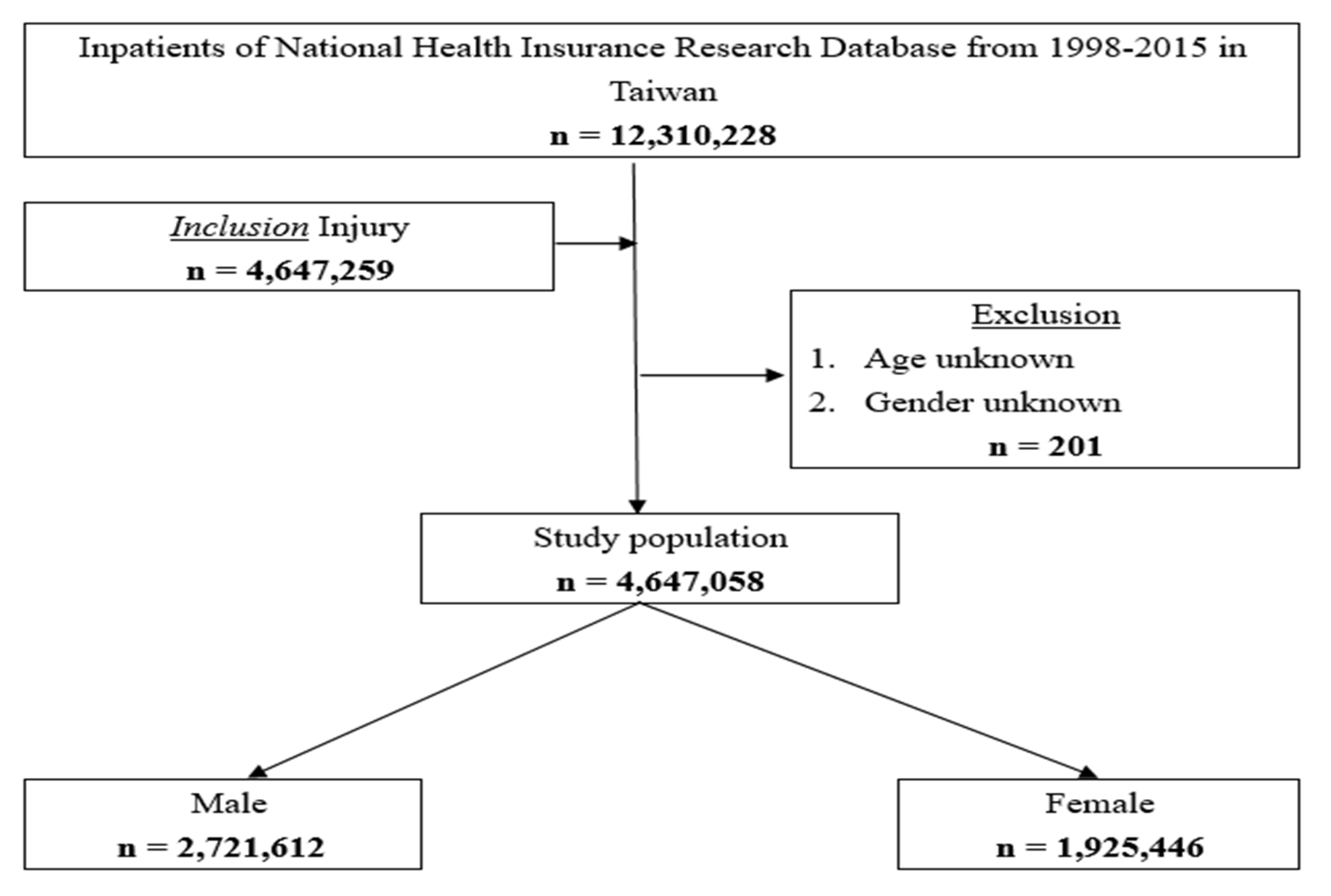 Ijerph 19 02531 g001 550