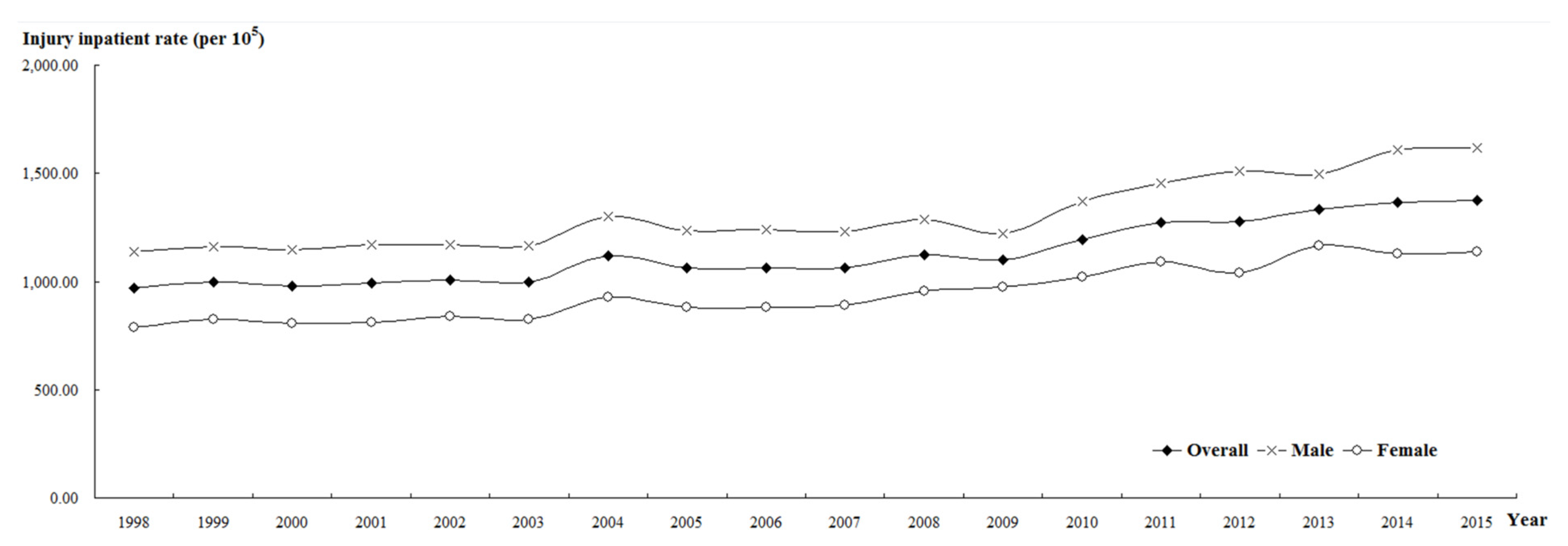 Ijerph 19 02531 g002 550